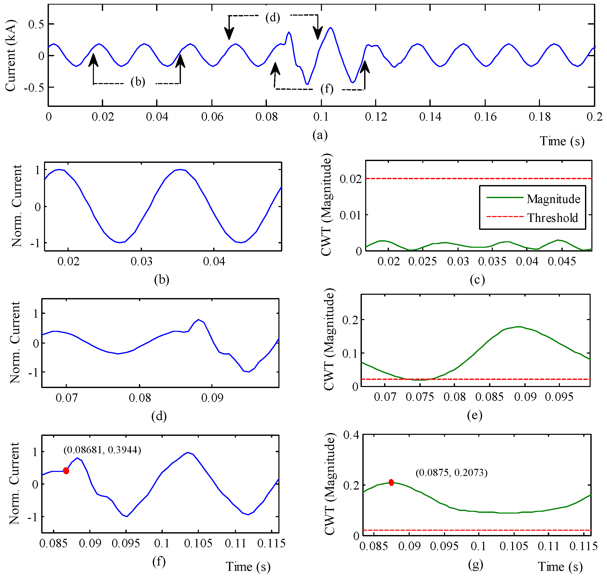 Energies 11 00546 g006