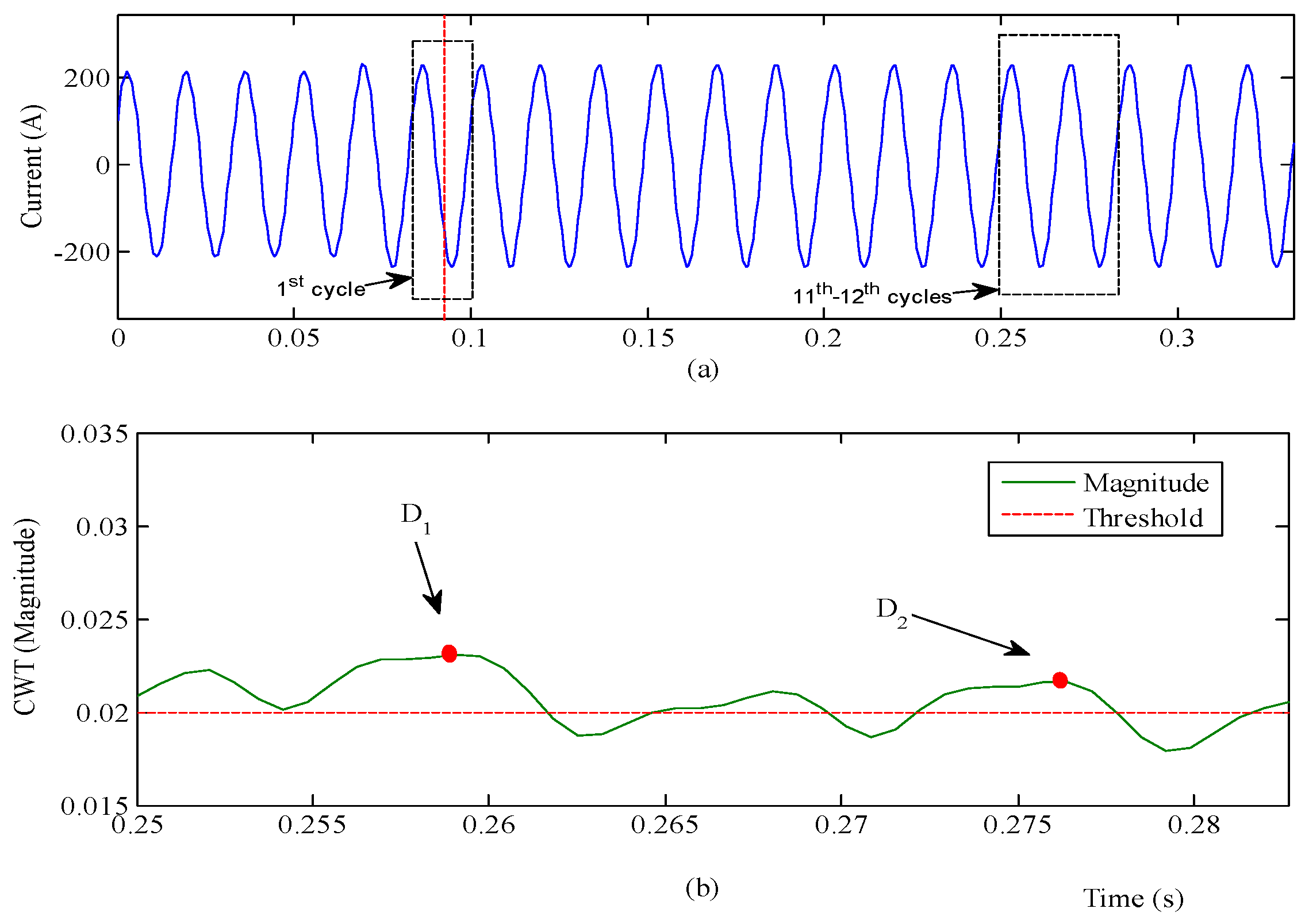Energies 11 00546 g007