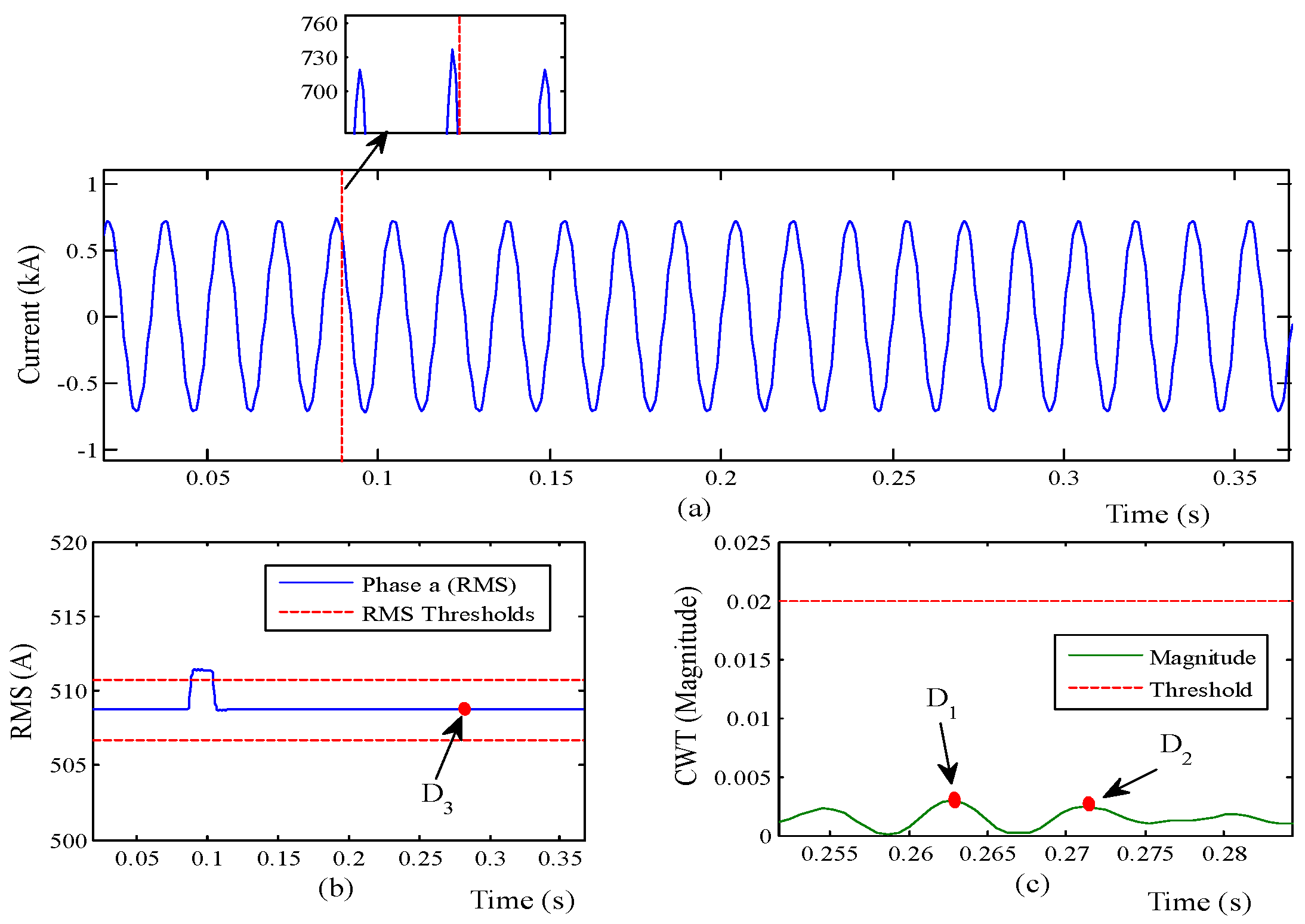 Energies 11 00546 g009