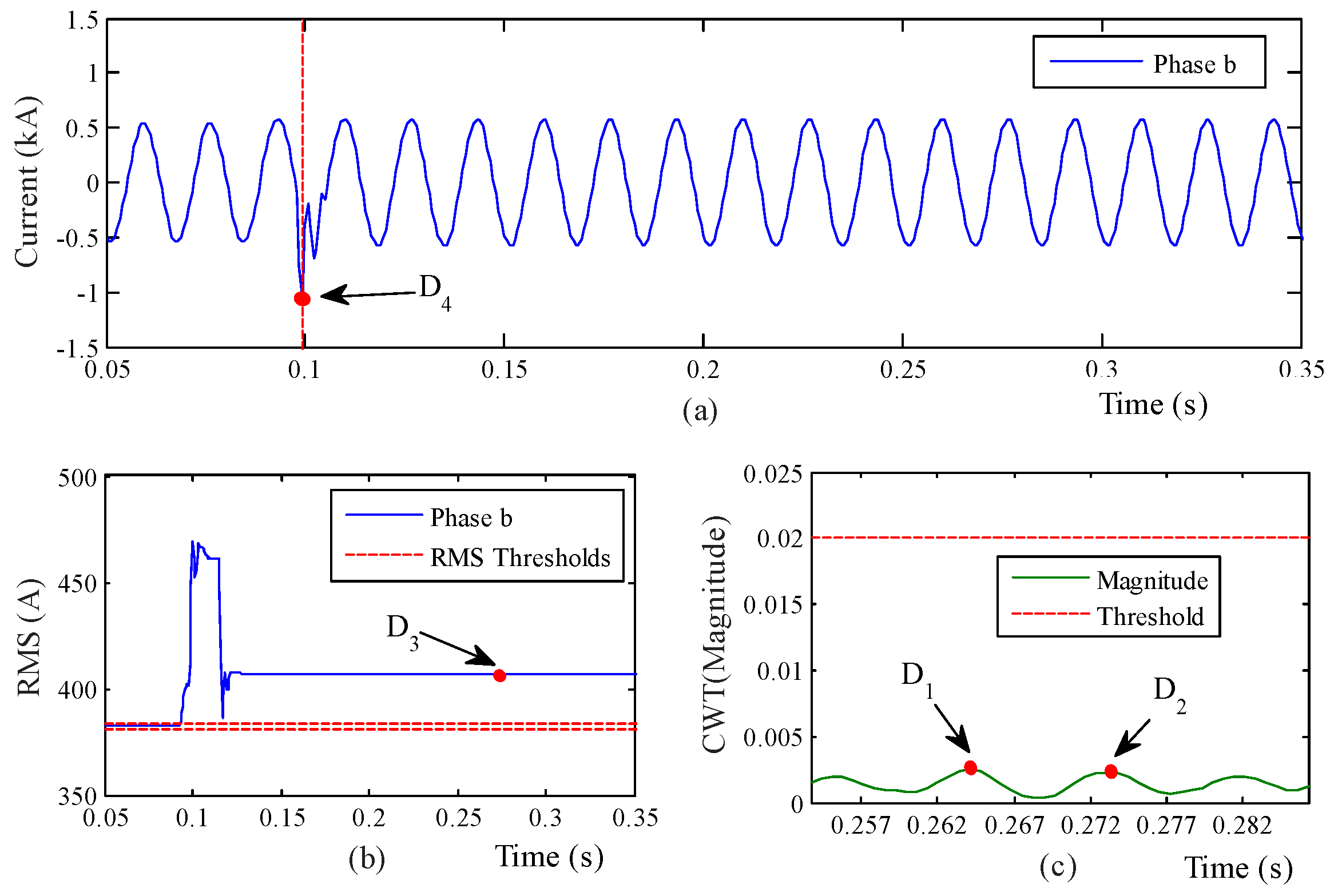 Energies 11 00546 g010