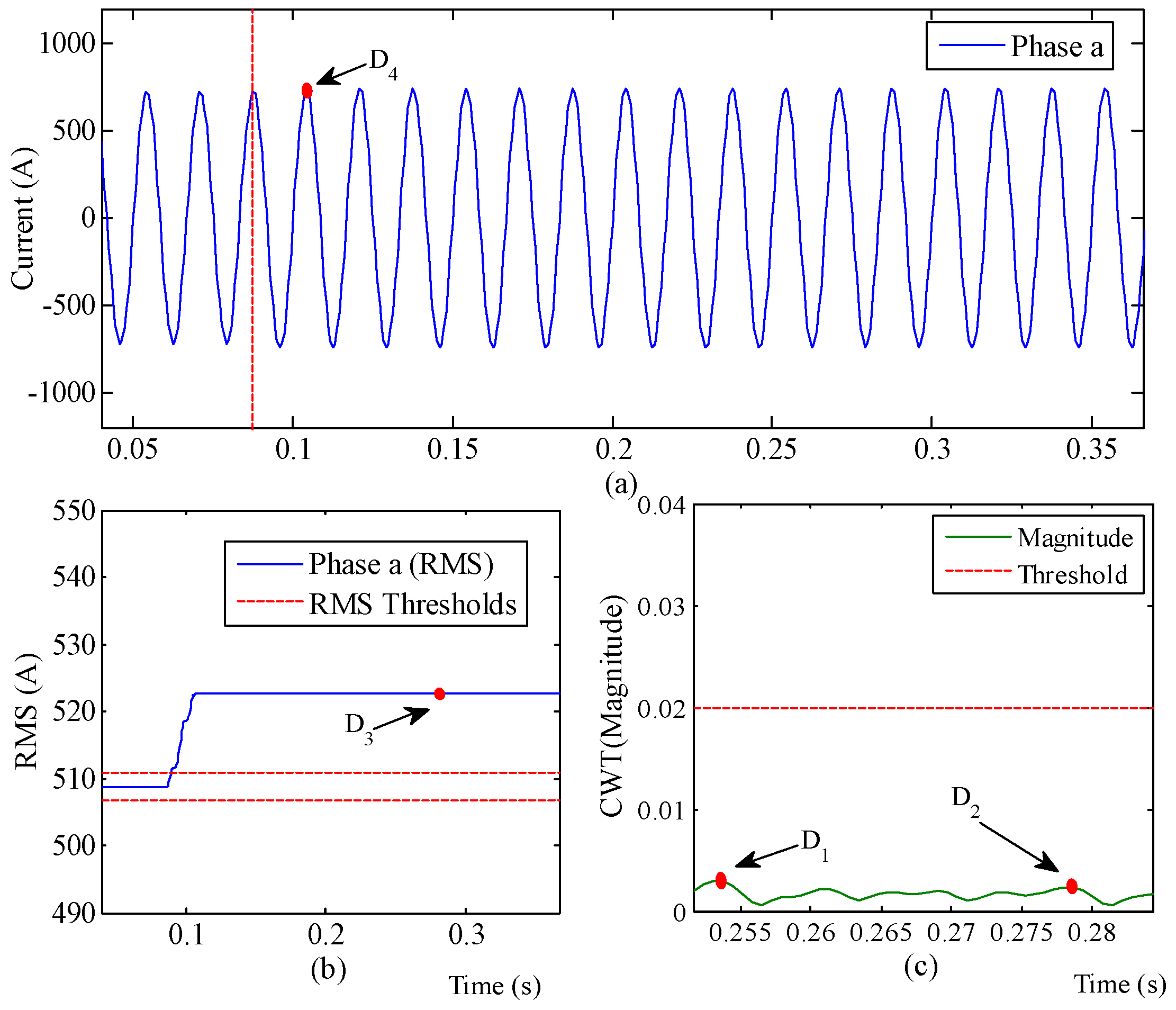 Energies 11 00546 g012