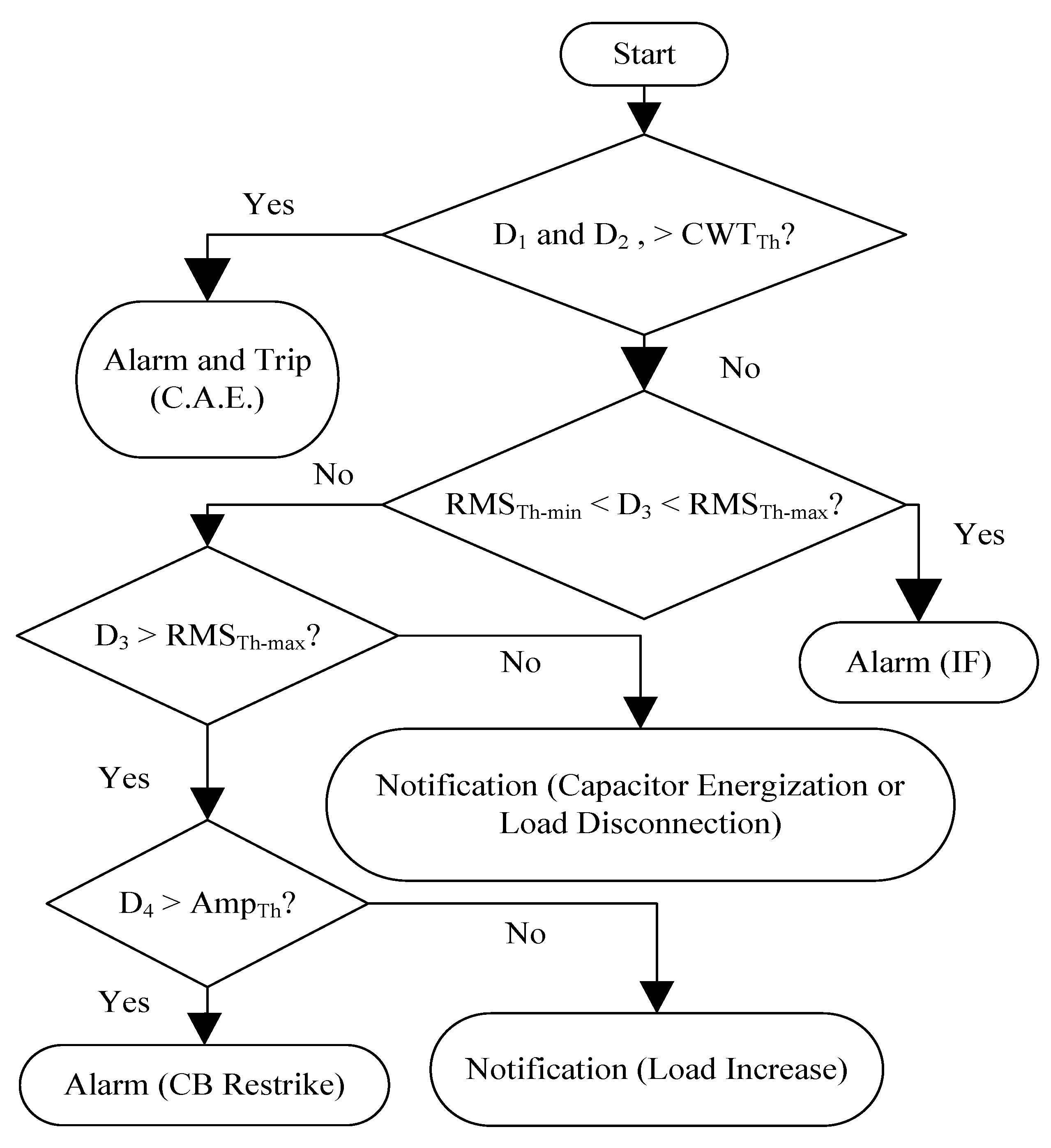 Energies 11 00546 g014