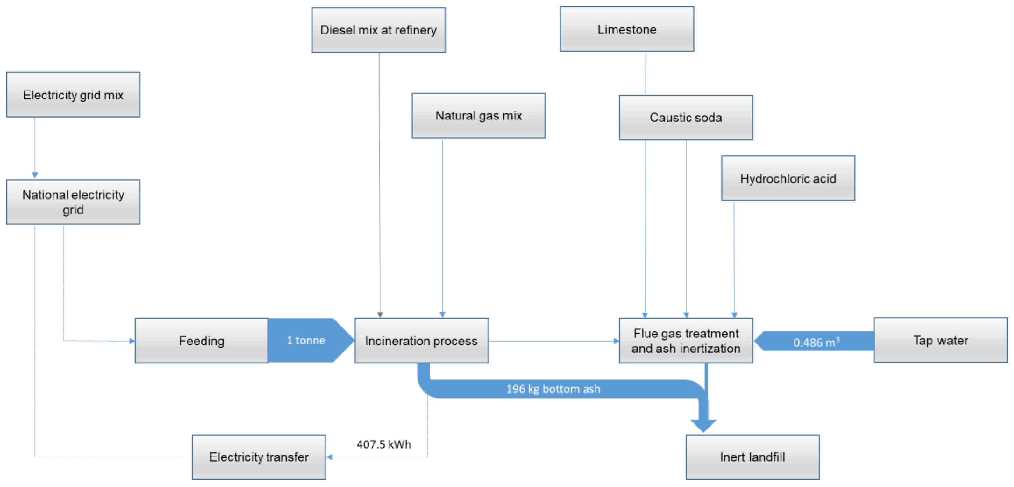 Energies 11 00548 g002