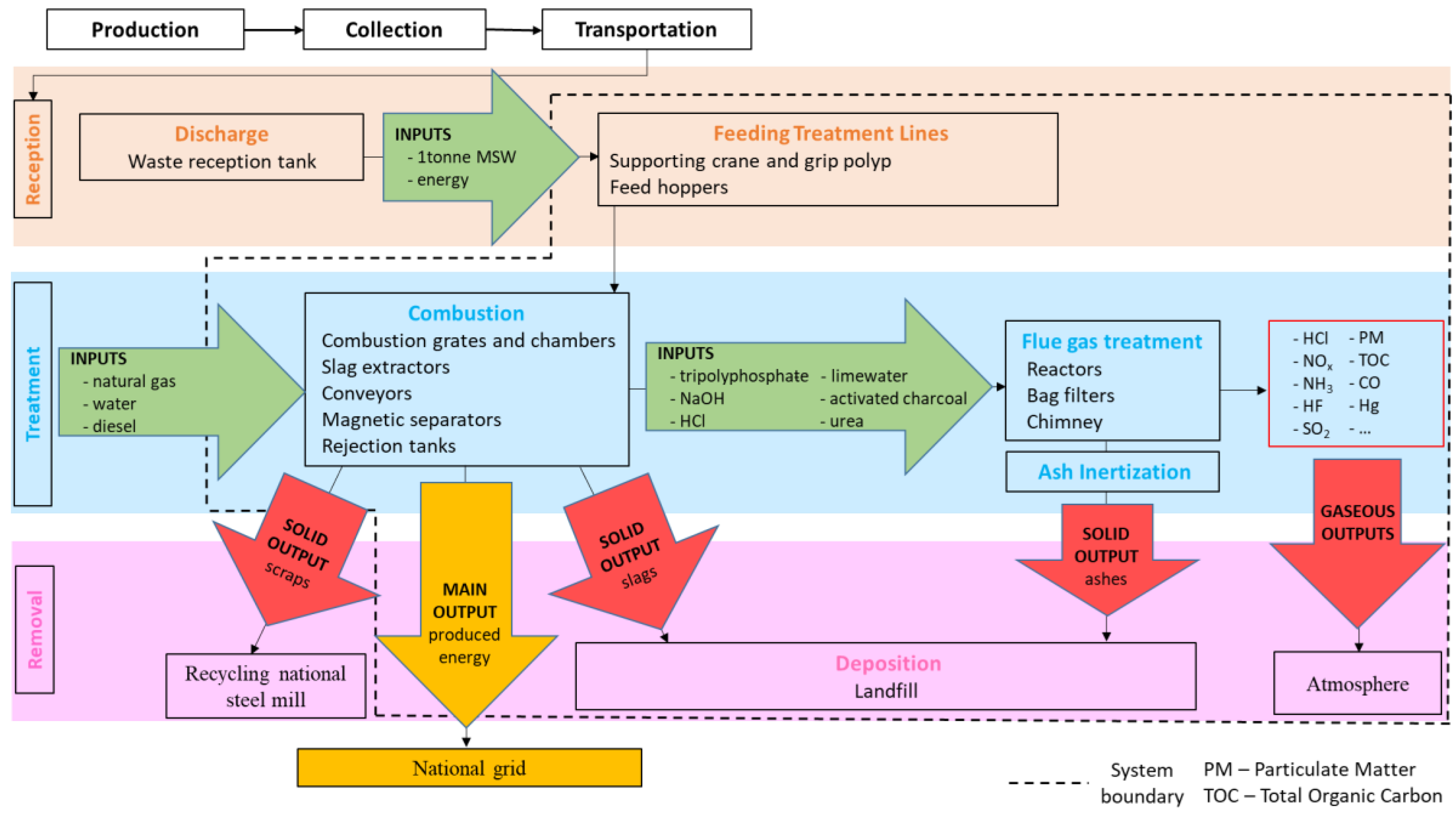 Energies 11 00548 g003