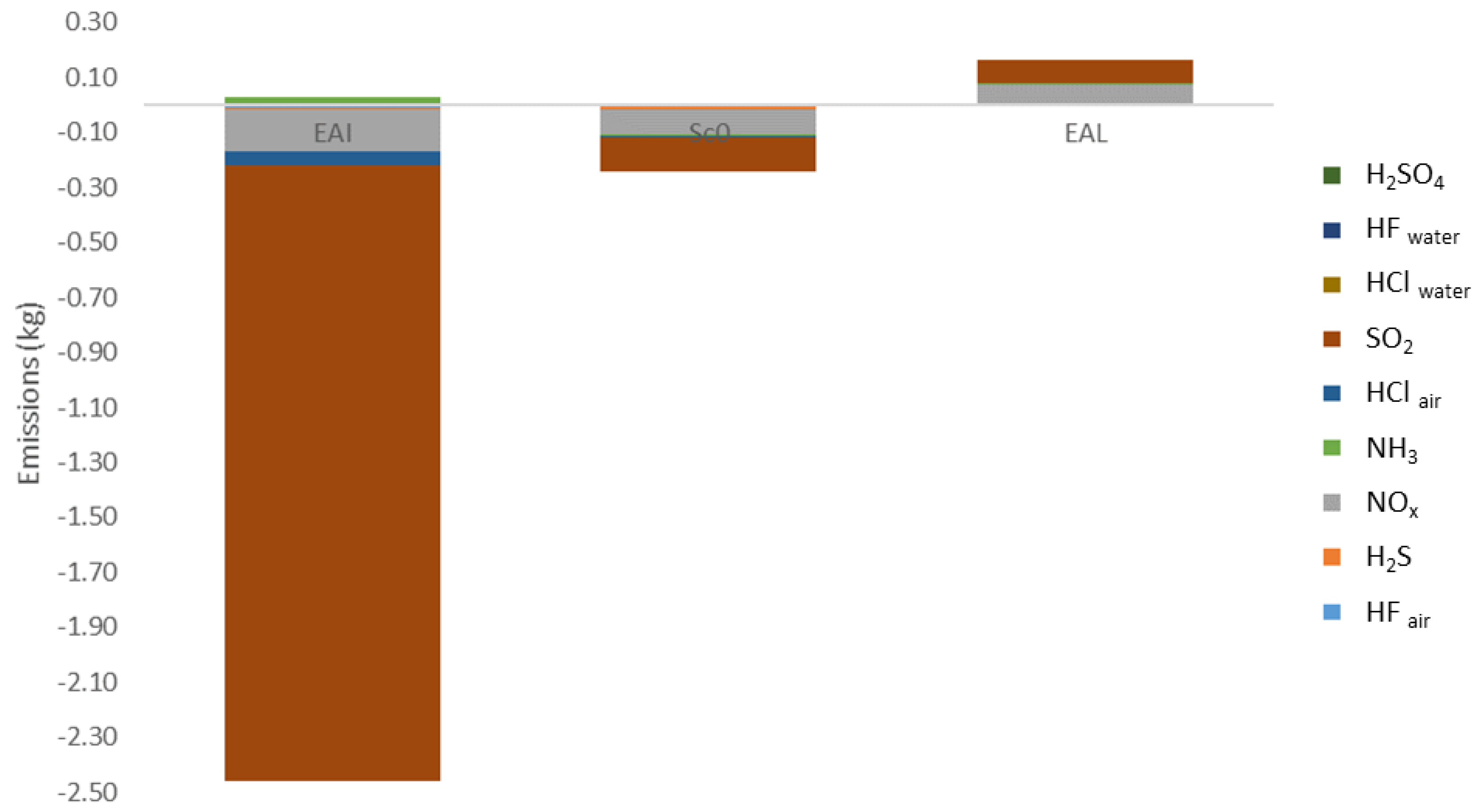 Energies 11 00548 g005