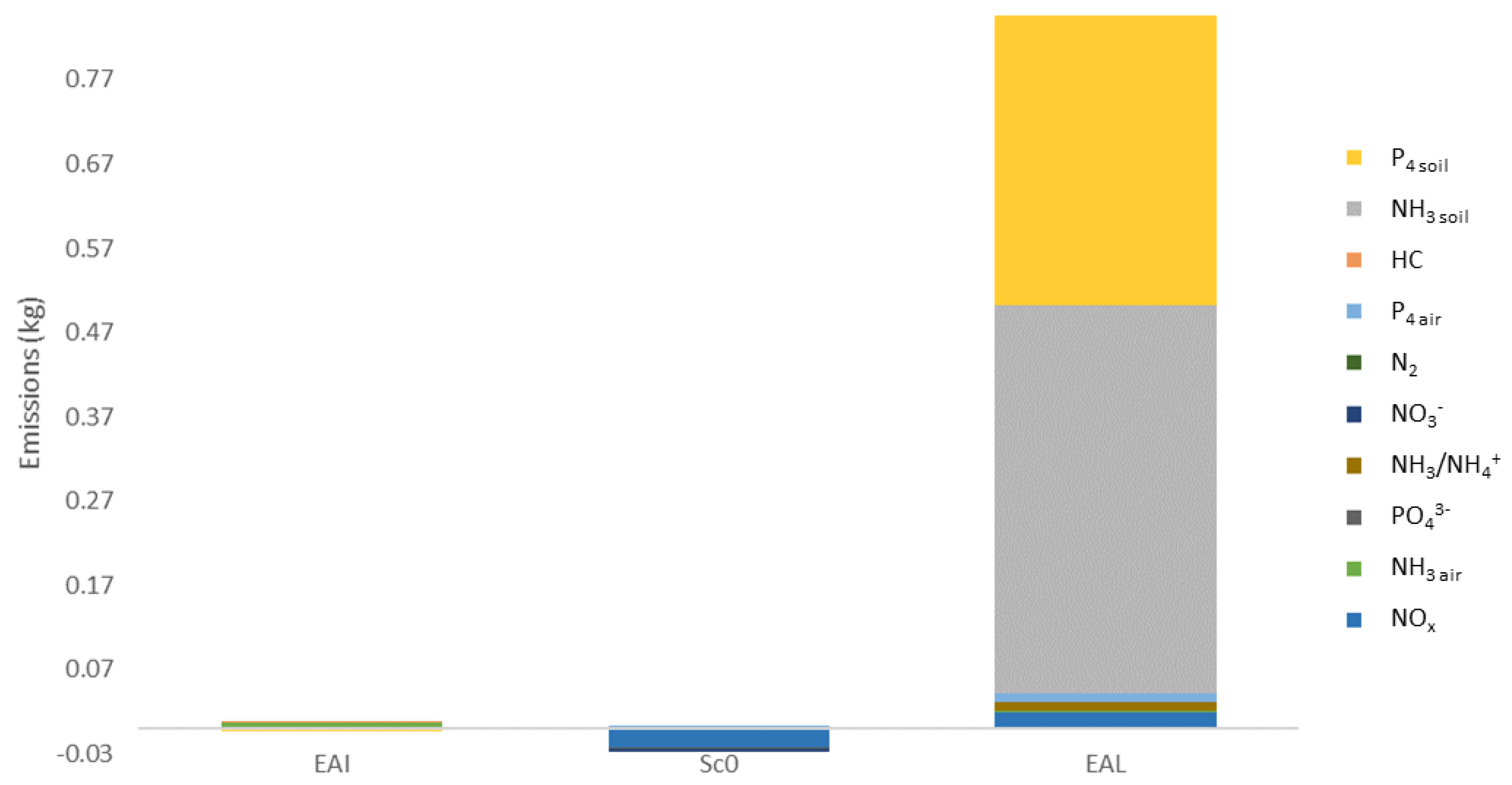 Energies 11 00548 g006