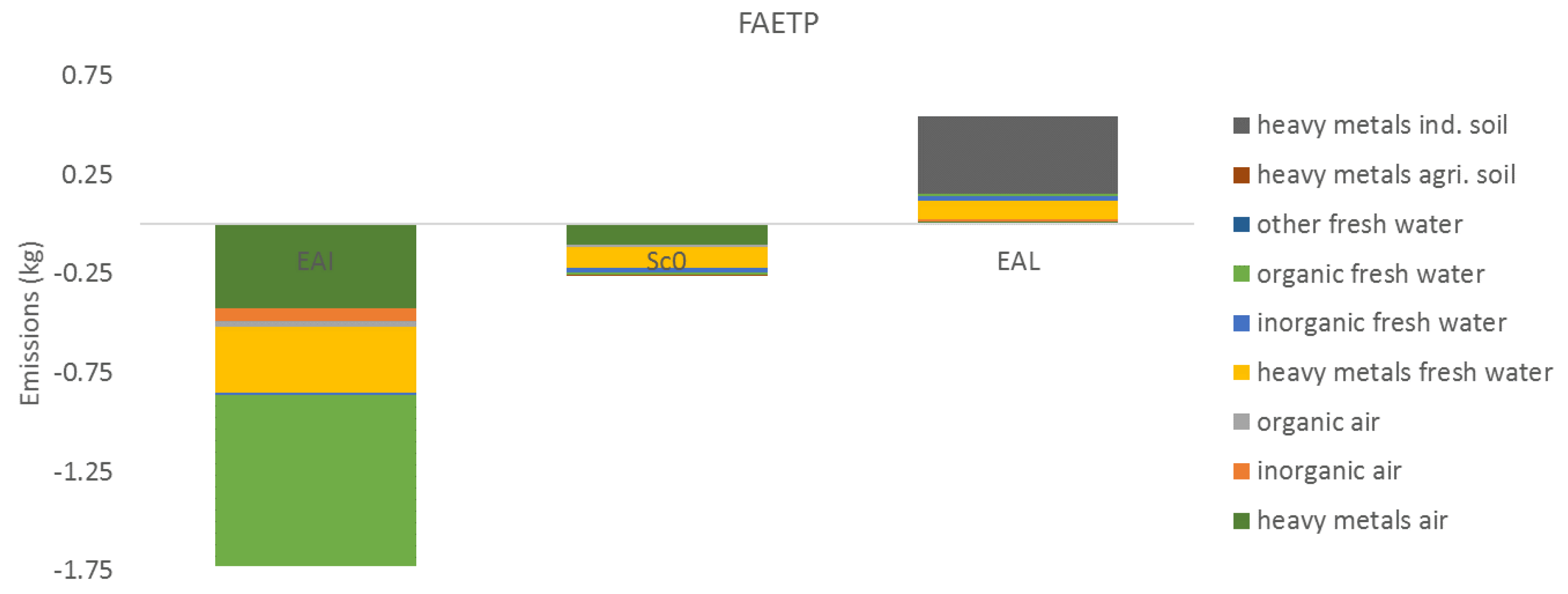 Energies 11 00548 g008