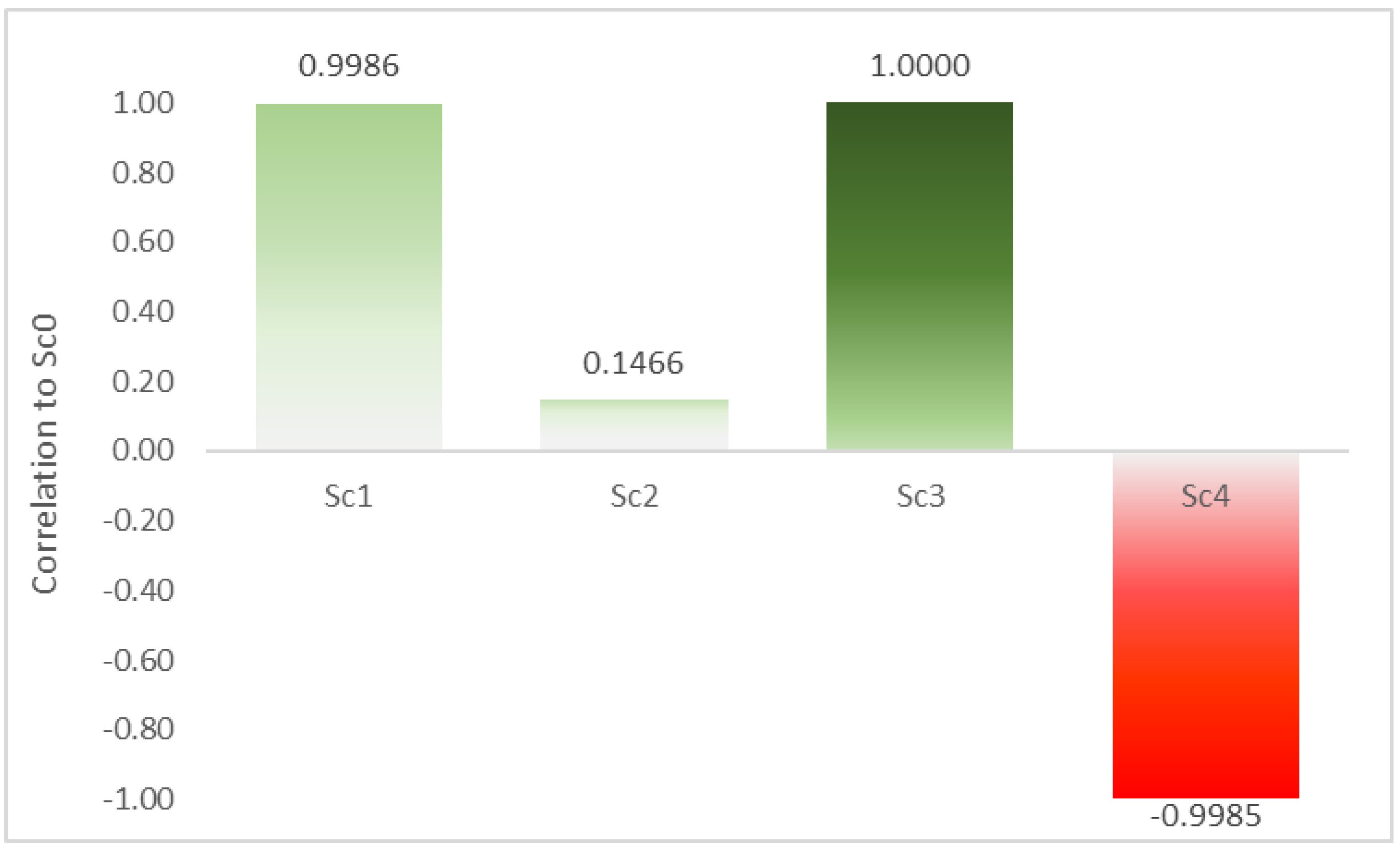 Energies 11 00548 g012