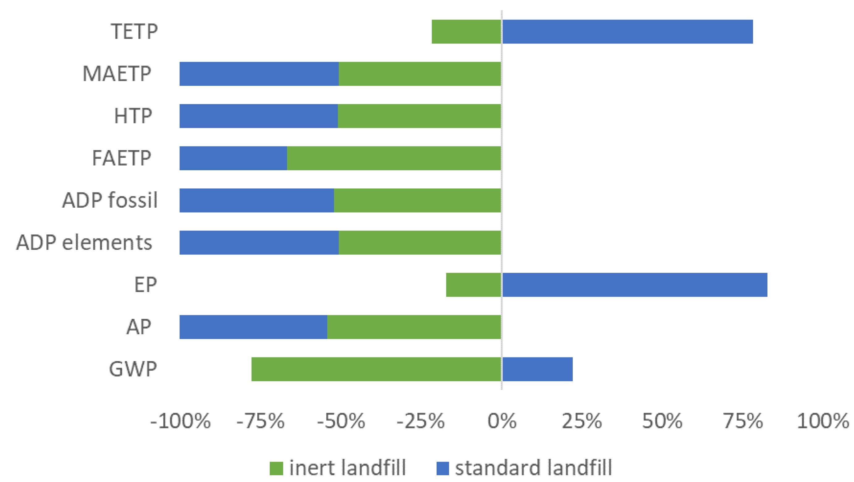 Energies 11 00548 g014