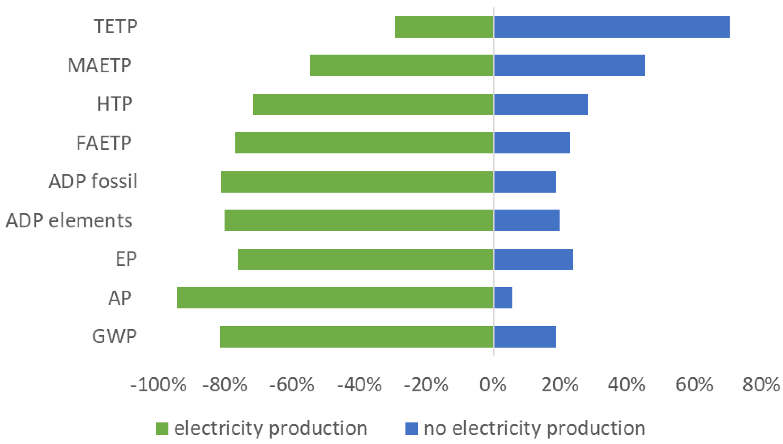 Energies 11 00548 g015