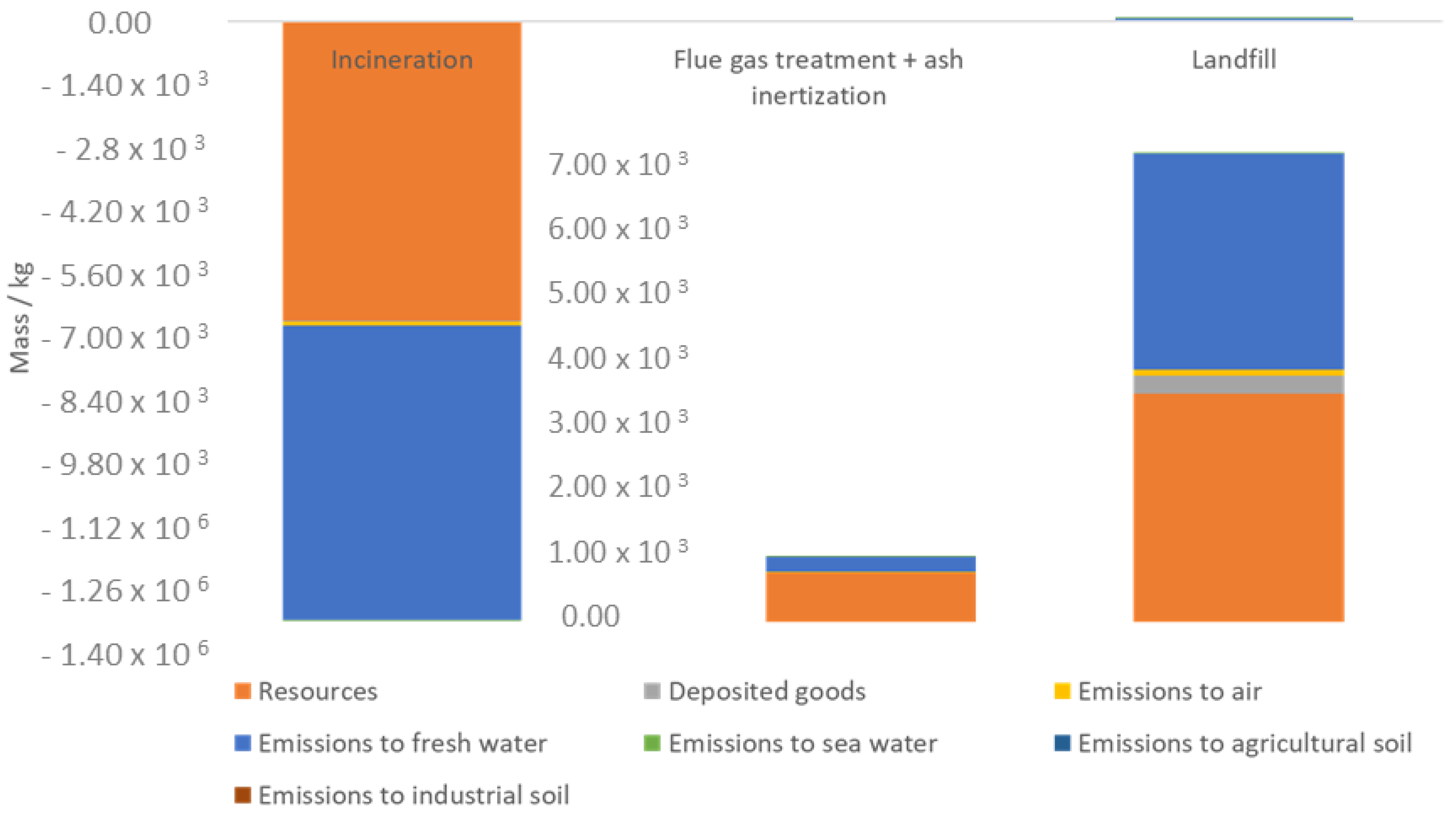 Energies 11 00548 g016