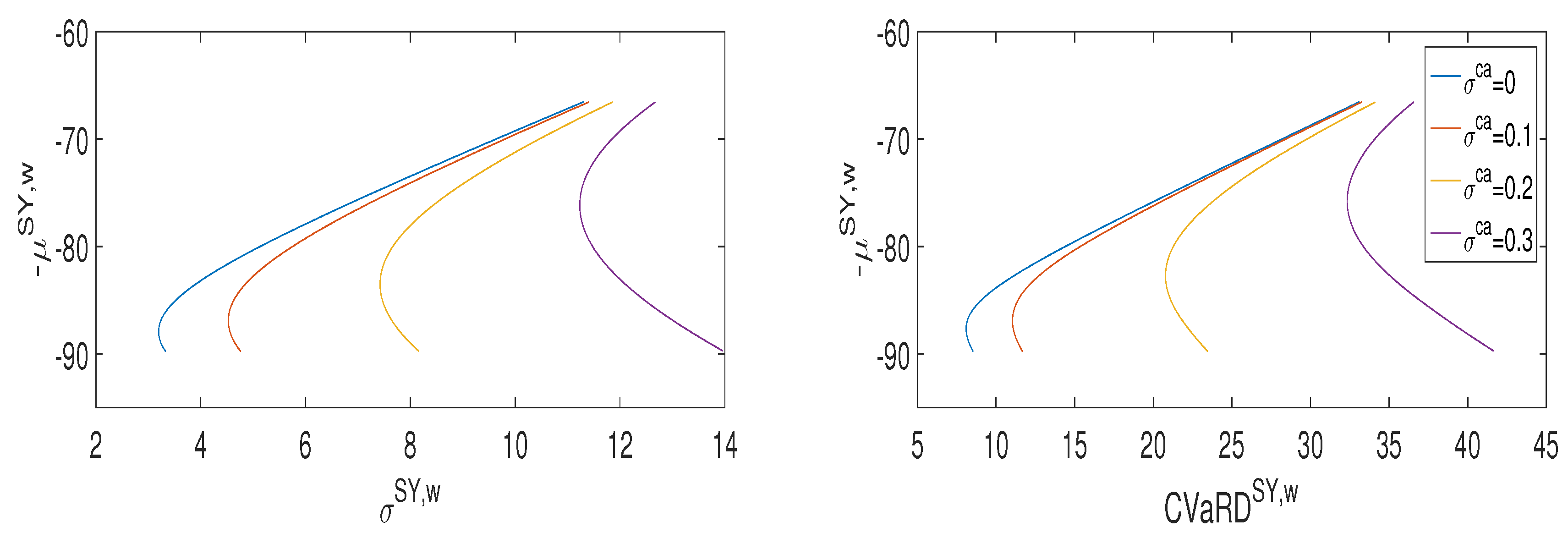 Energies 11 00549 g002 550