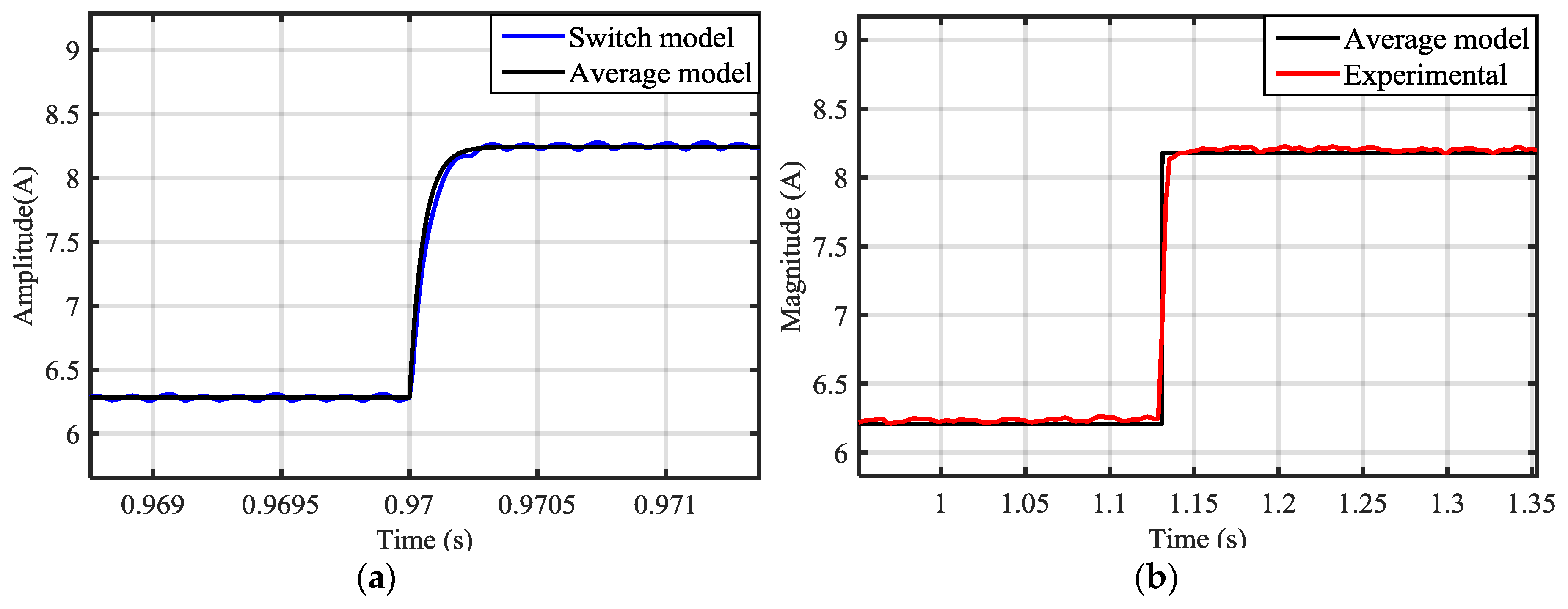 Energies 11 00550 g010