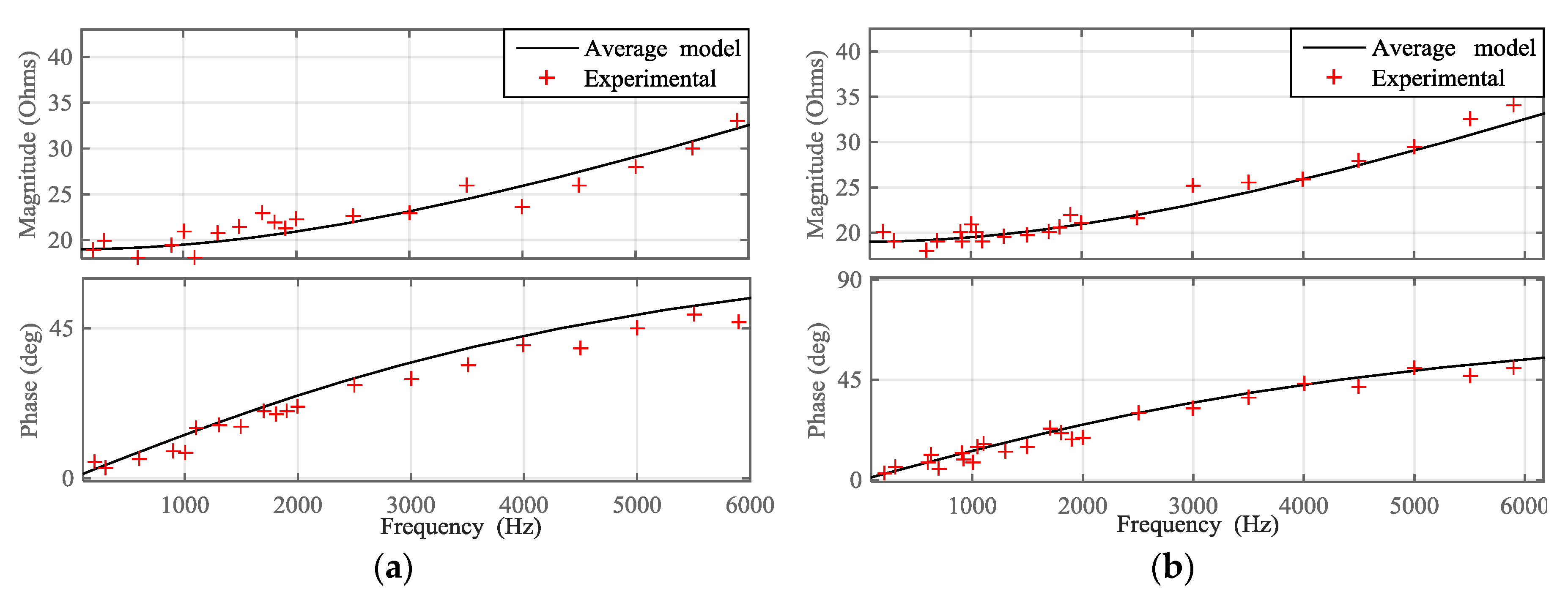 Energies 11 00550 g022