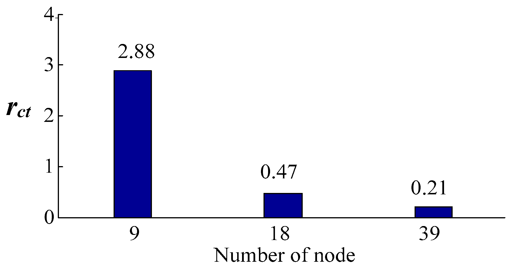 Energies 11 00551 g005