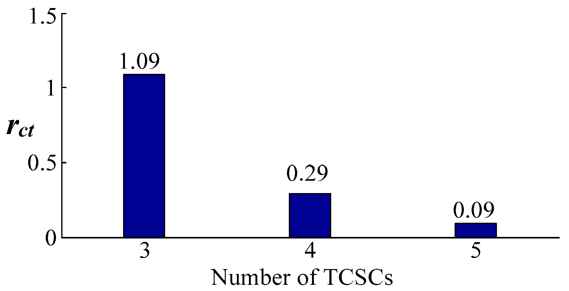 Energies 11 00551 g006
