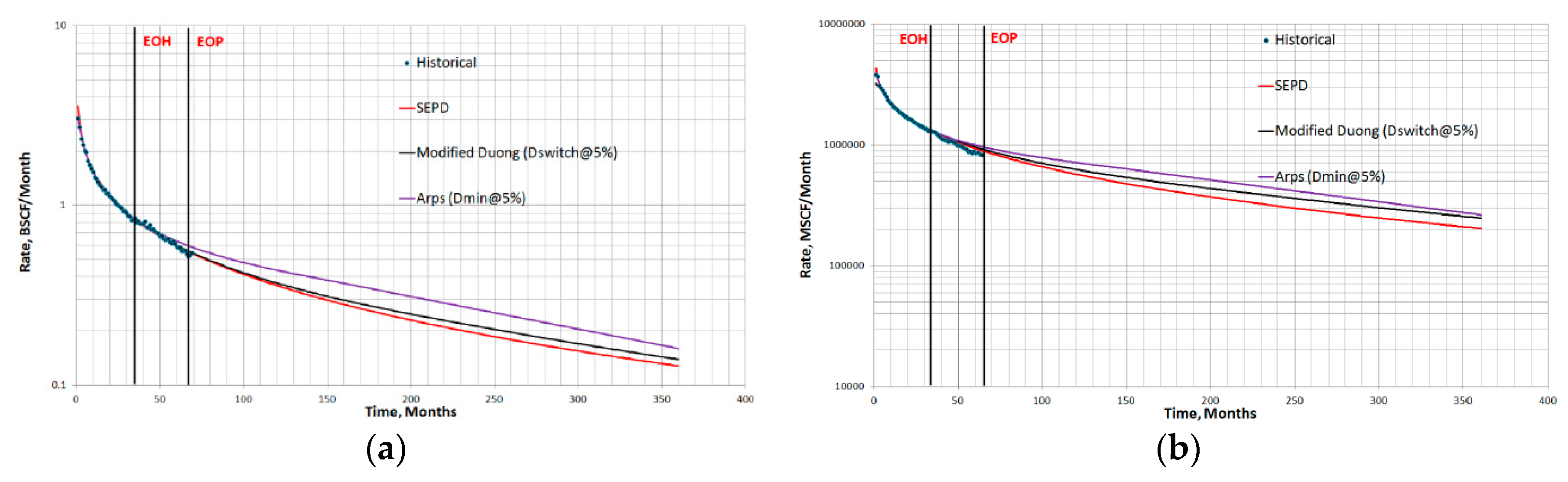 Energies 11 00552 g005 550