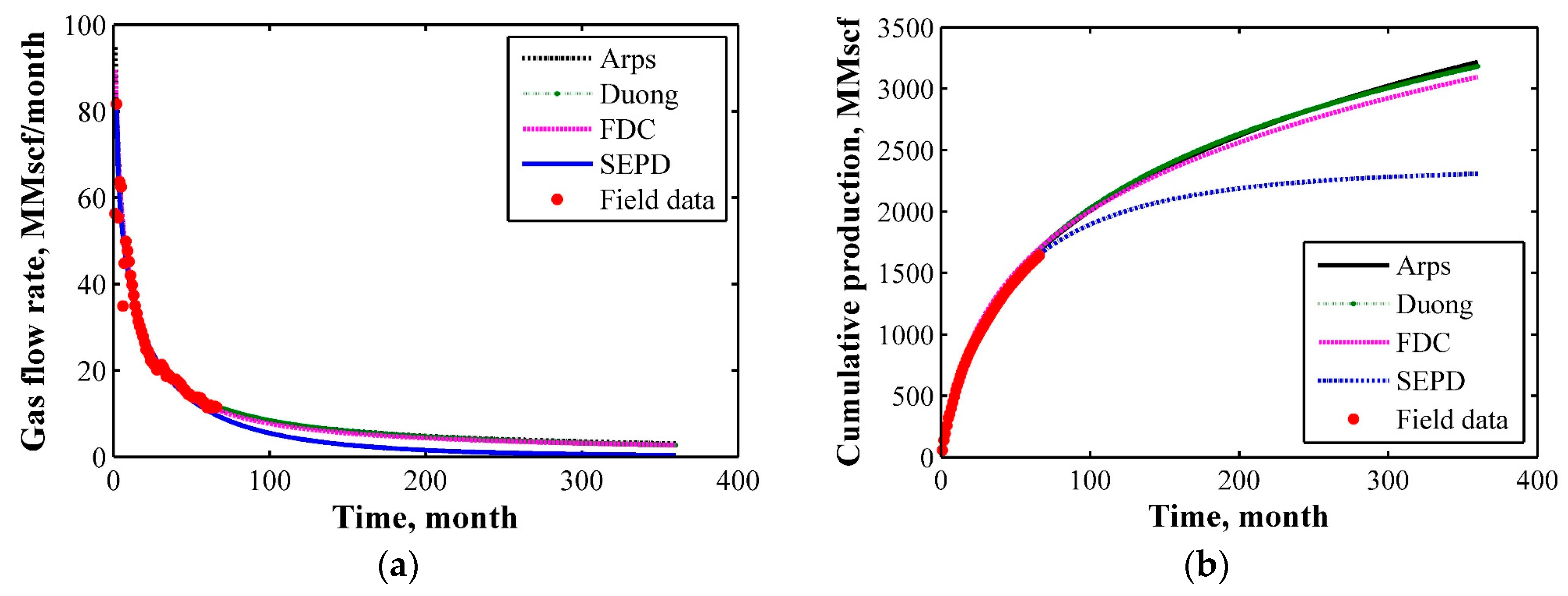 Energies 11 00552 g006 550