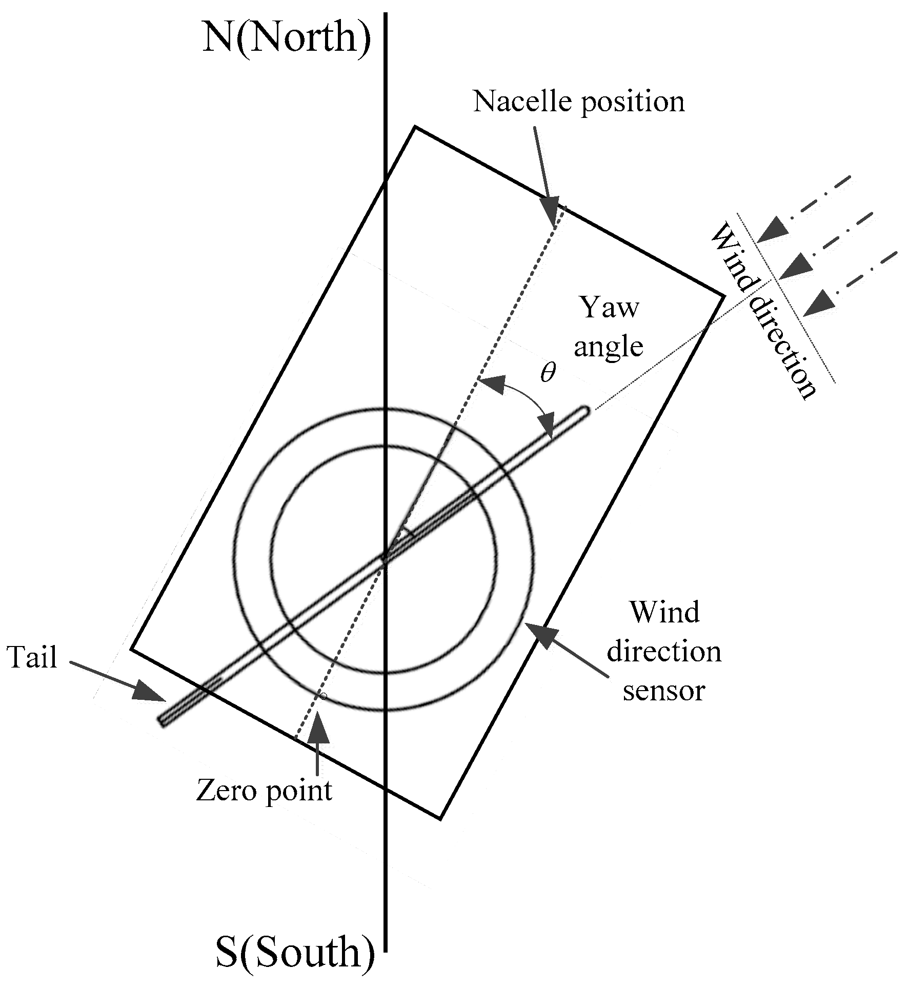 Energies 11 00553 g001