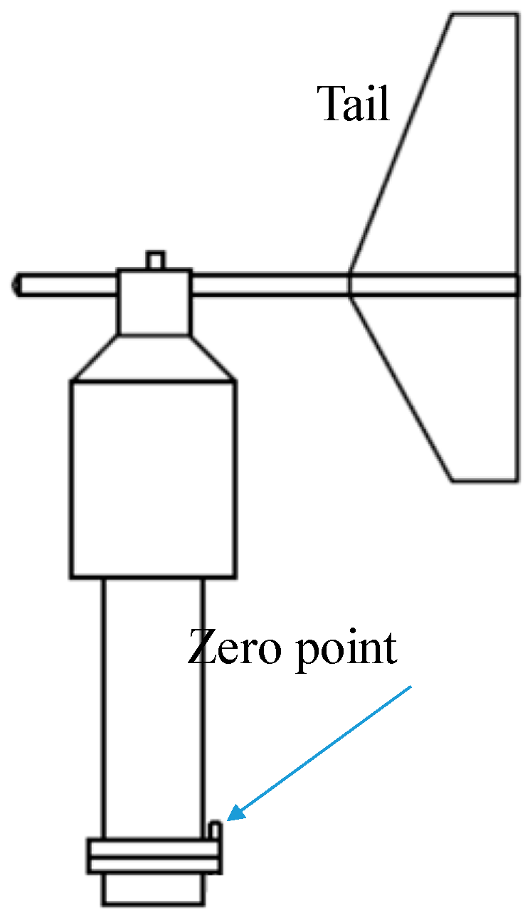 Energies 11 00553 g002