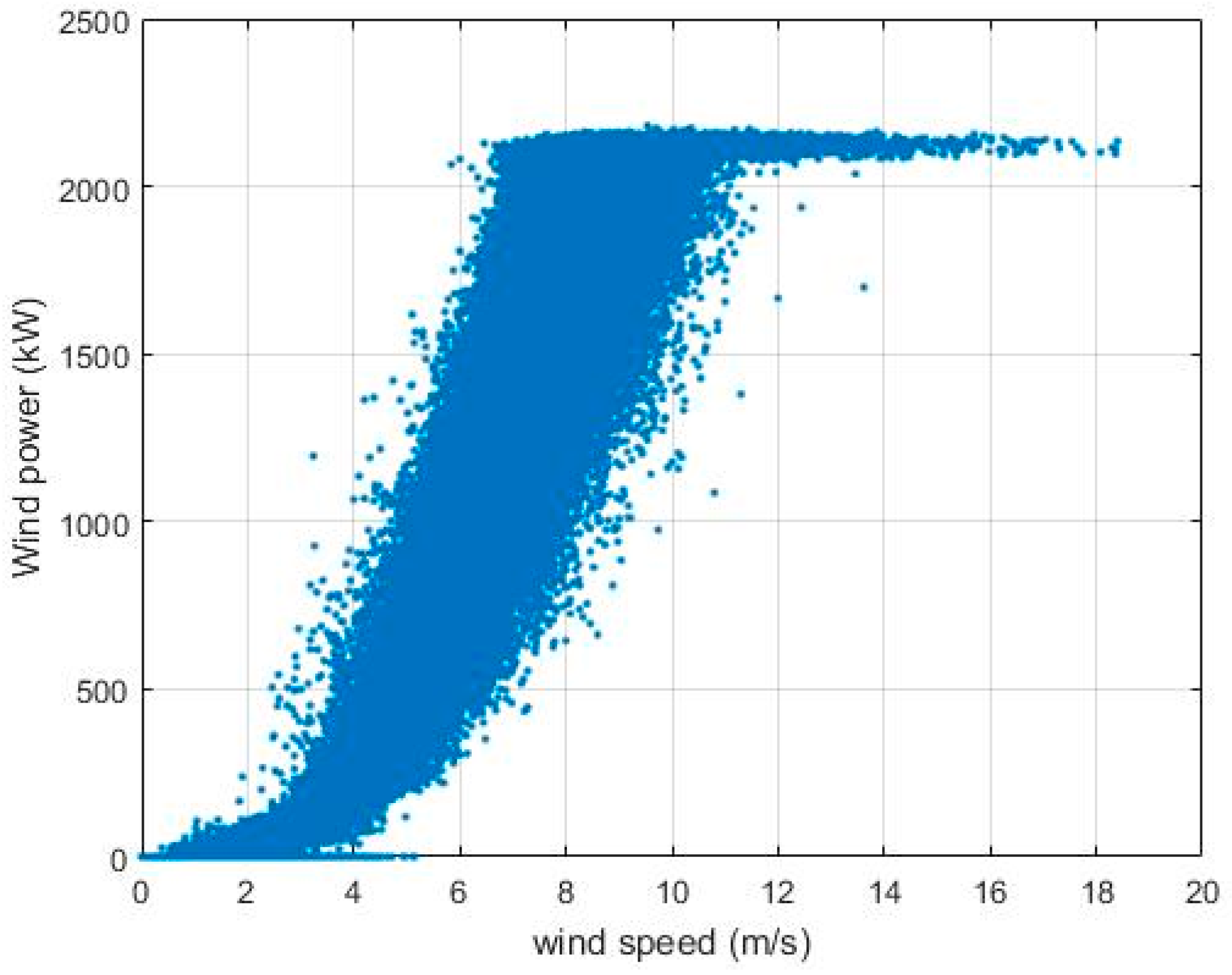 Energies 11 00553 g004