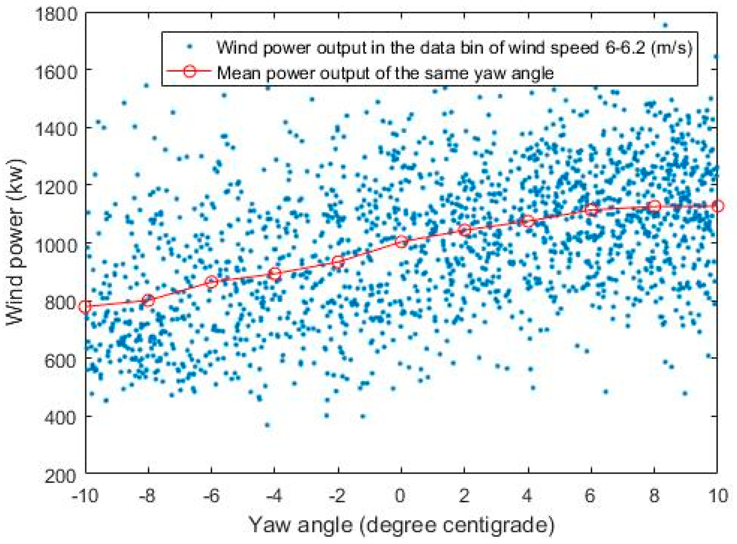 Energies 11 00553 g006