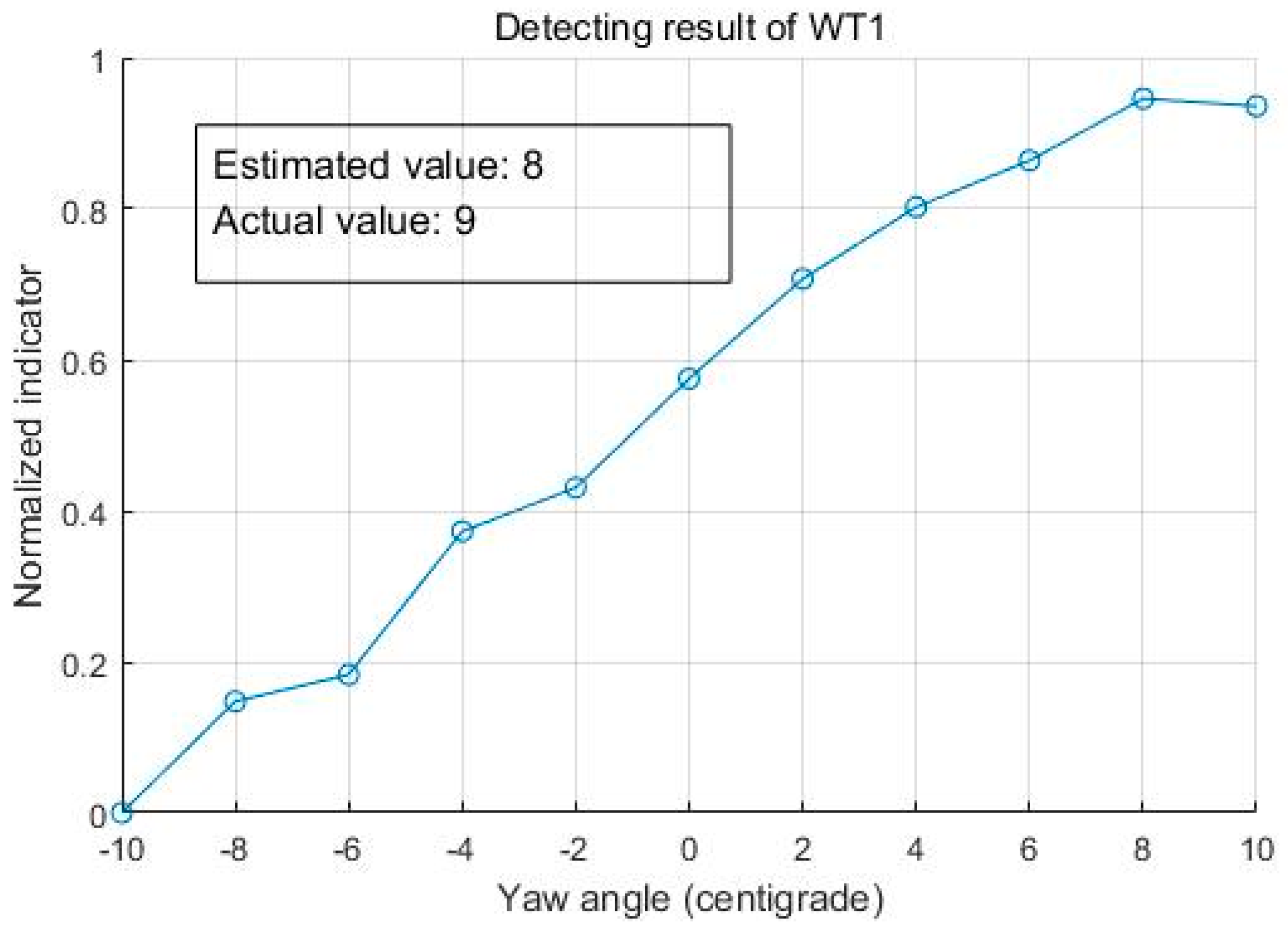 Energies 11 00553 g008