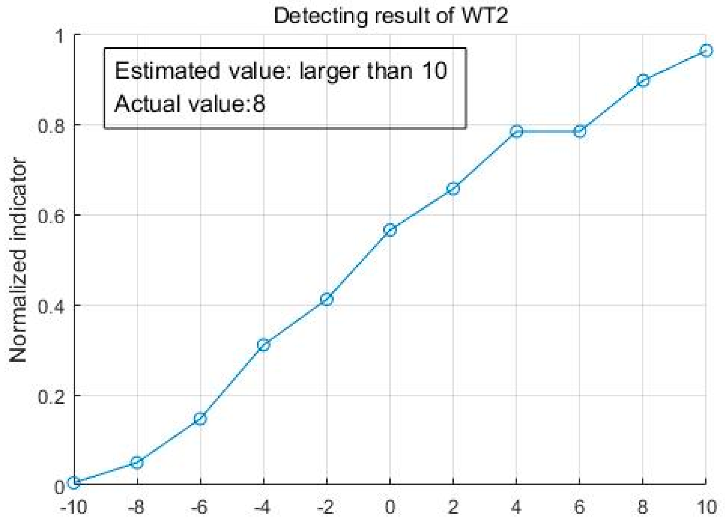 Energies 11 00553 g009