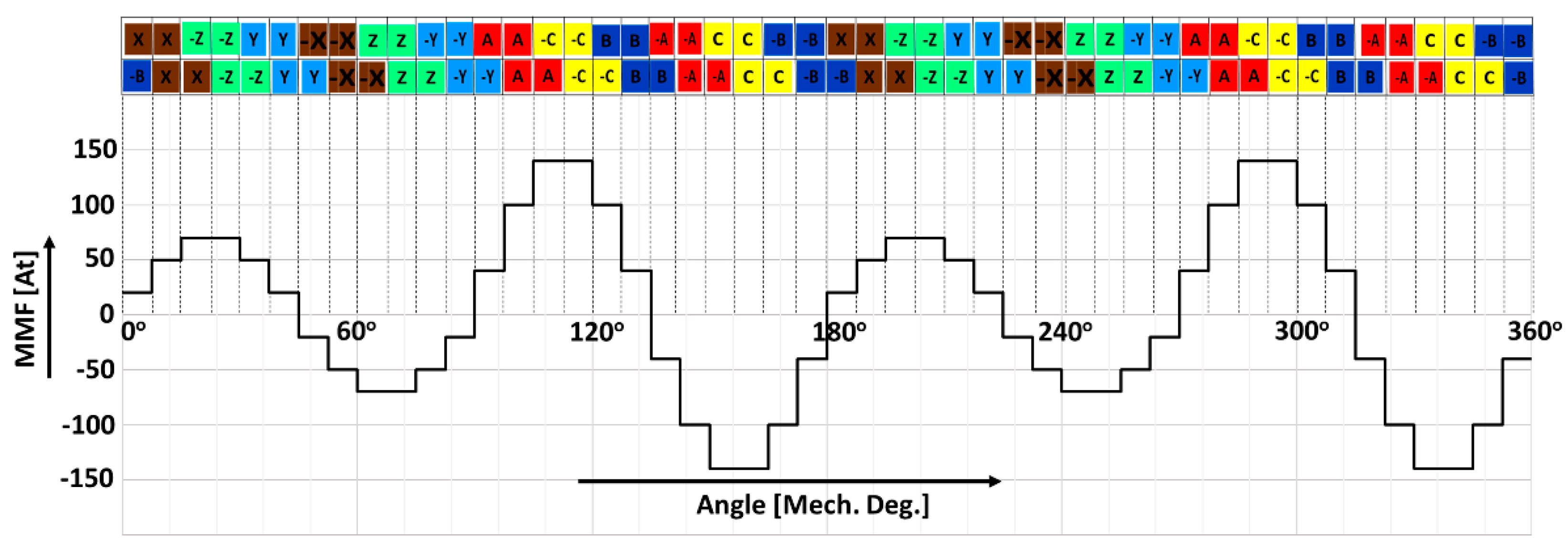 Energies 11 00554 g002