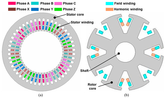 Optimal Design and Experimental Verification of Wound Rotor Synchronous ...