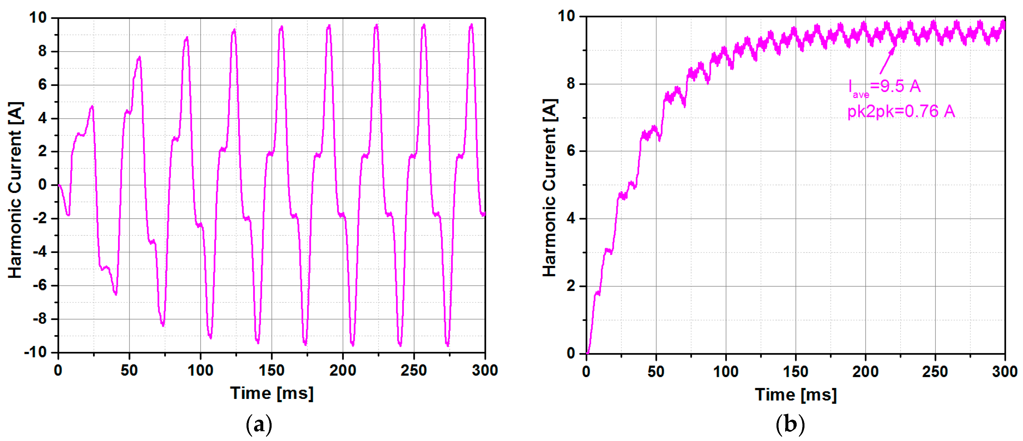 Energies 11 00554 g006