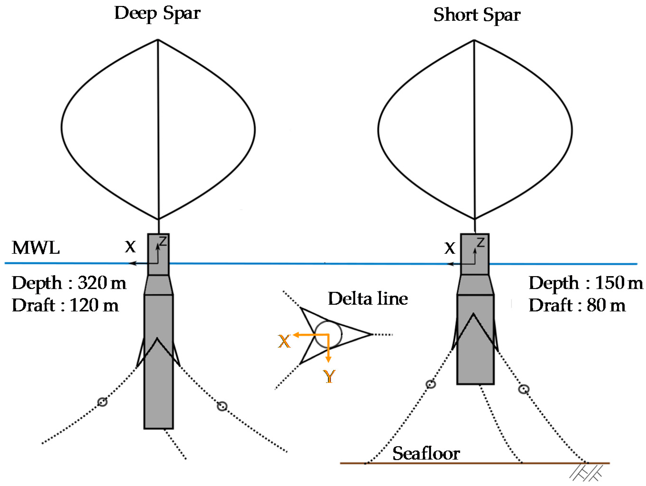 Energies 11 00555 g001