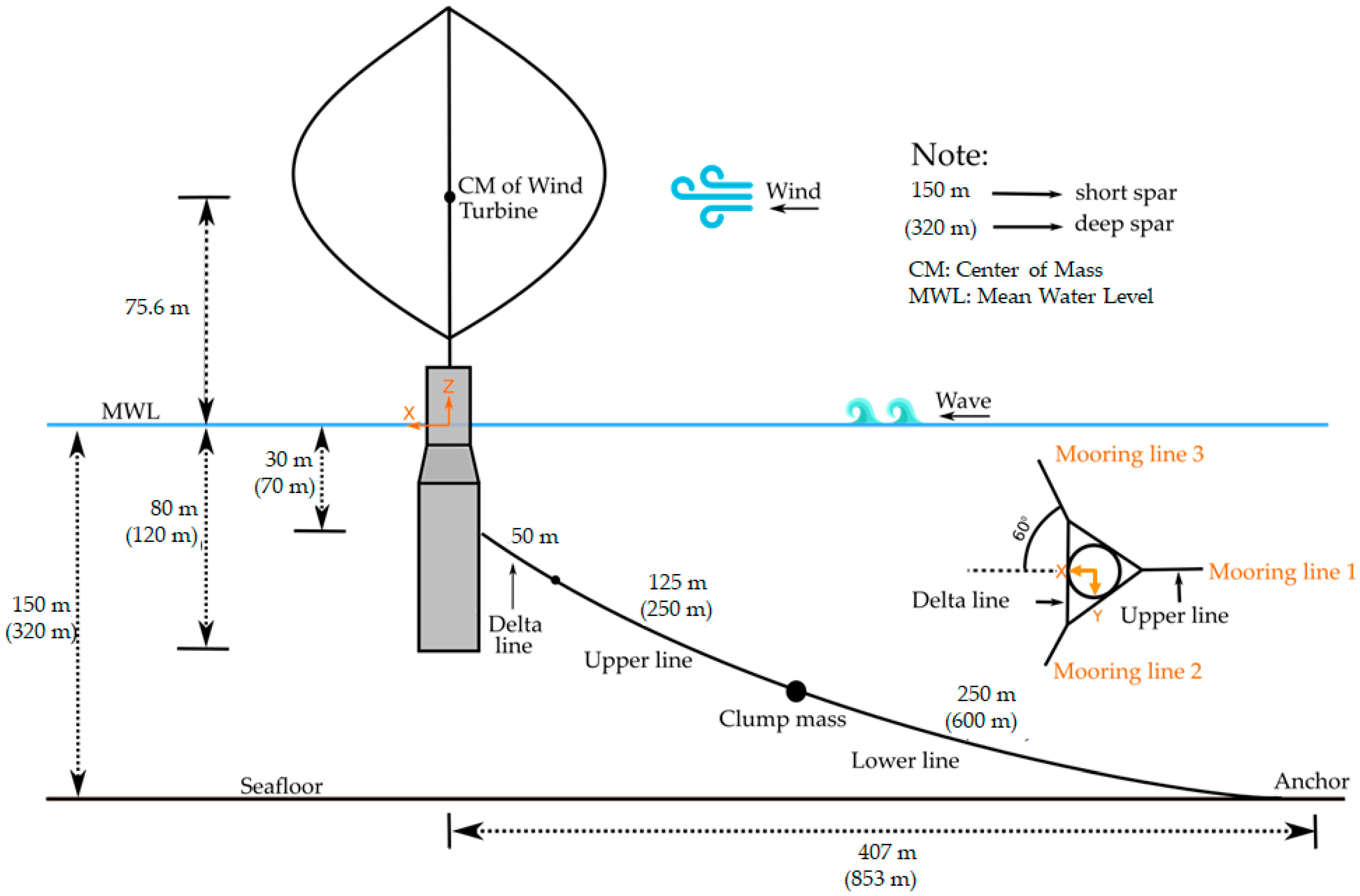 Energies 11 00555 g002