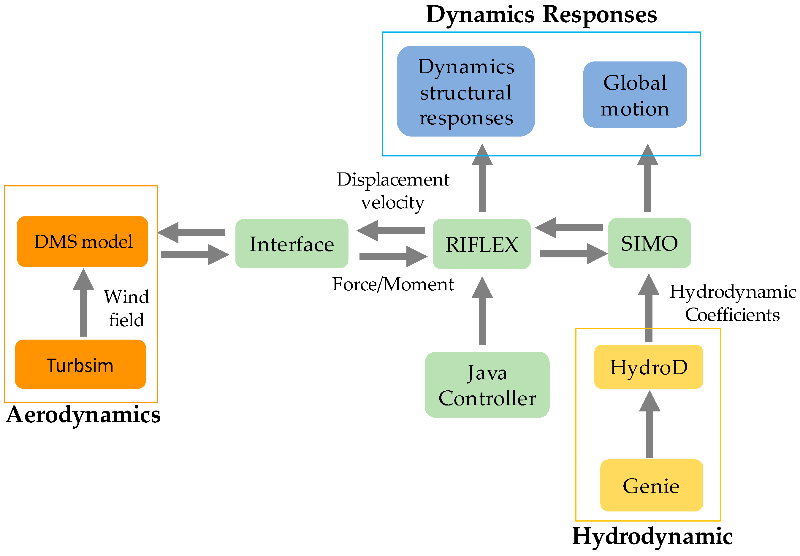 Energies 11 00555 g003