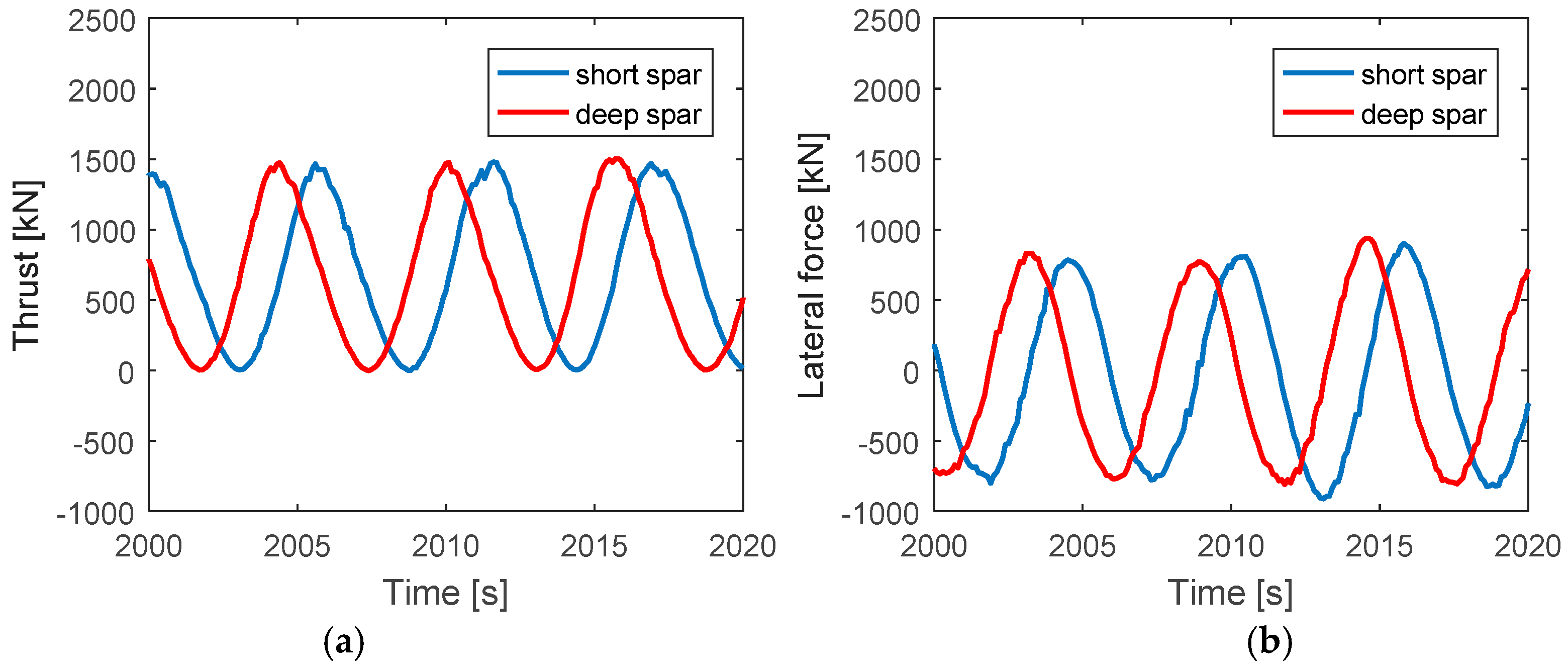 Energies 11 00555 g006
