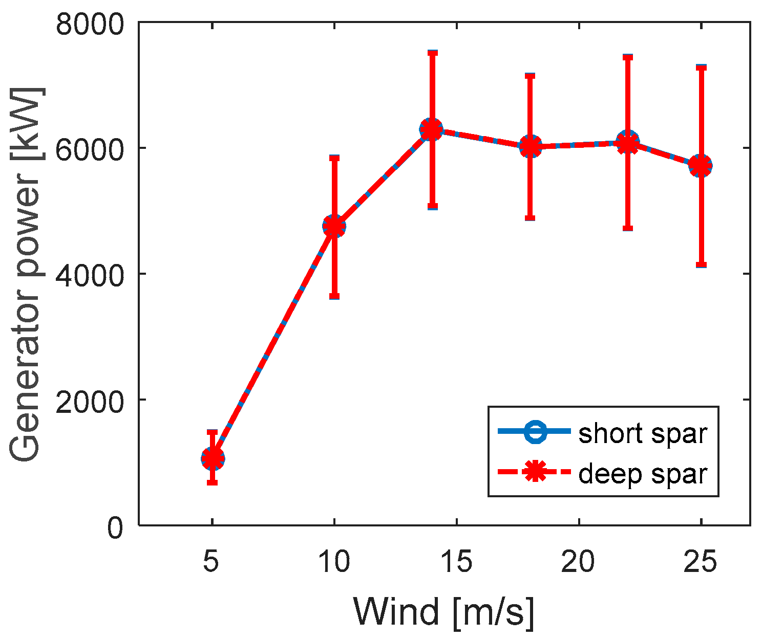 Energies 11 00555 g008