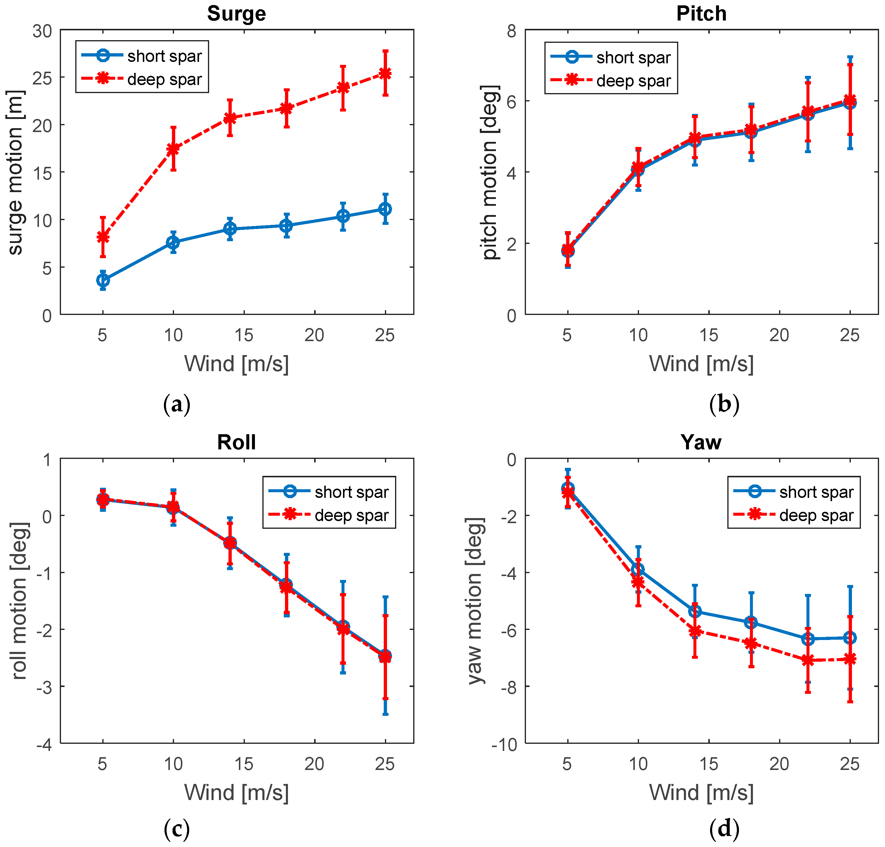 Energies 11 00555 g009