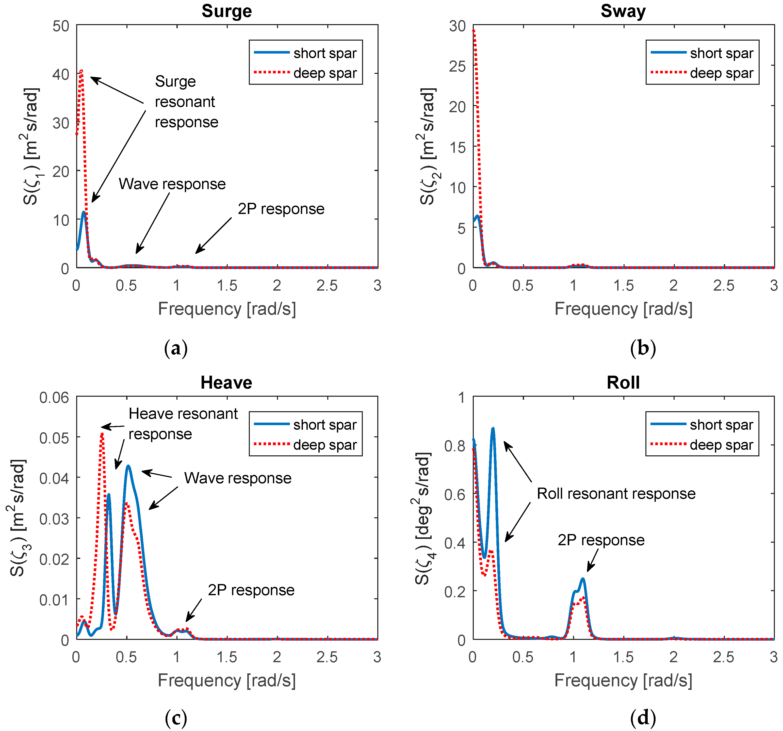 Energies 11 00555 g010a