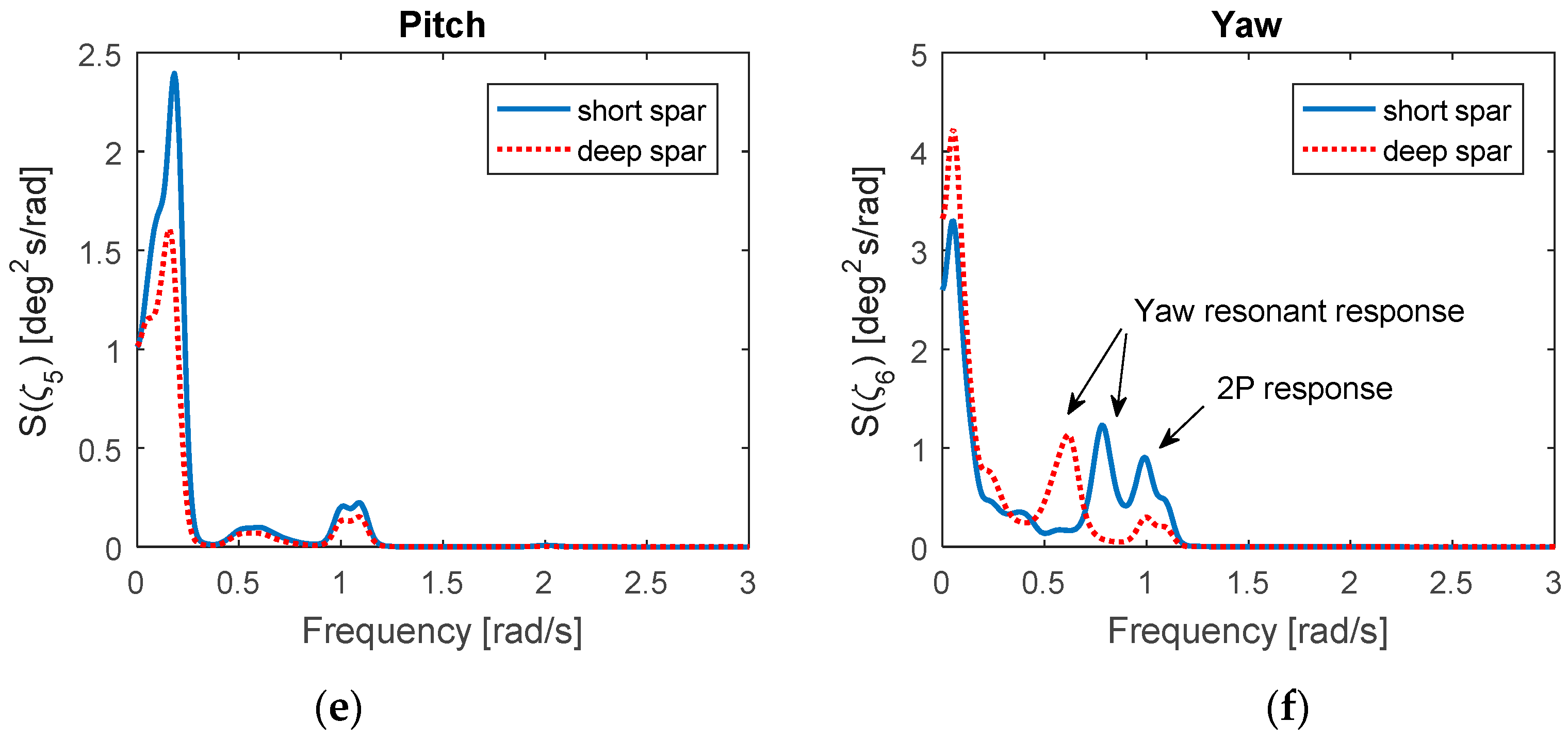 Energies 11 00555 g010b