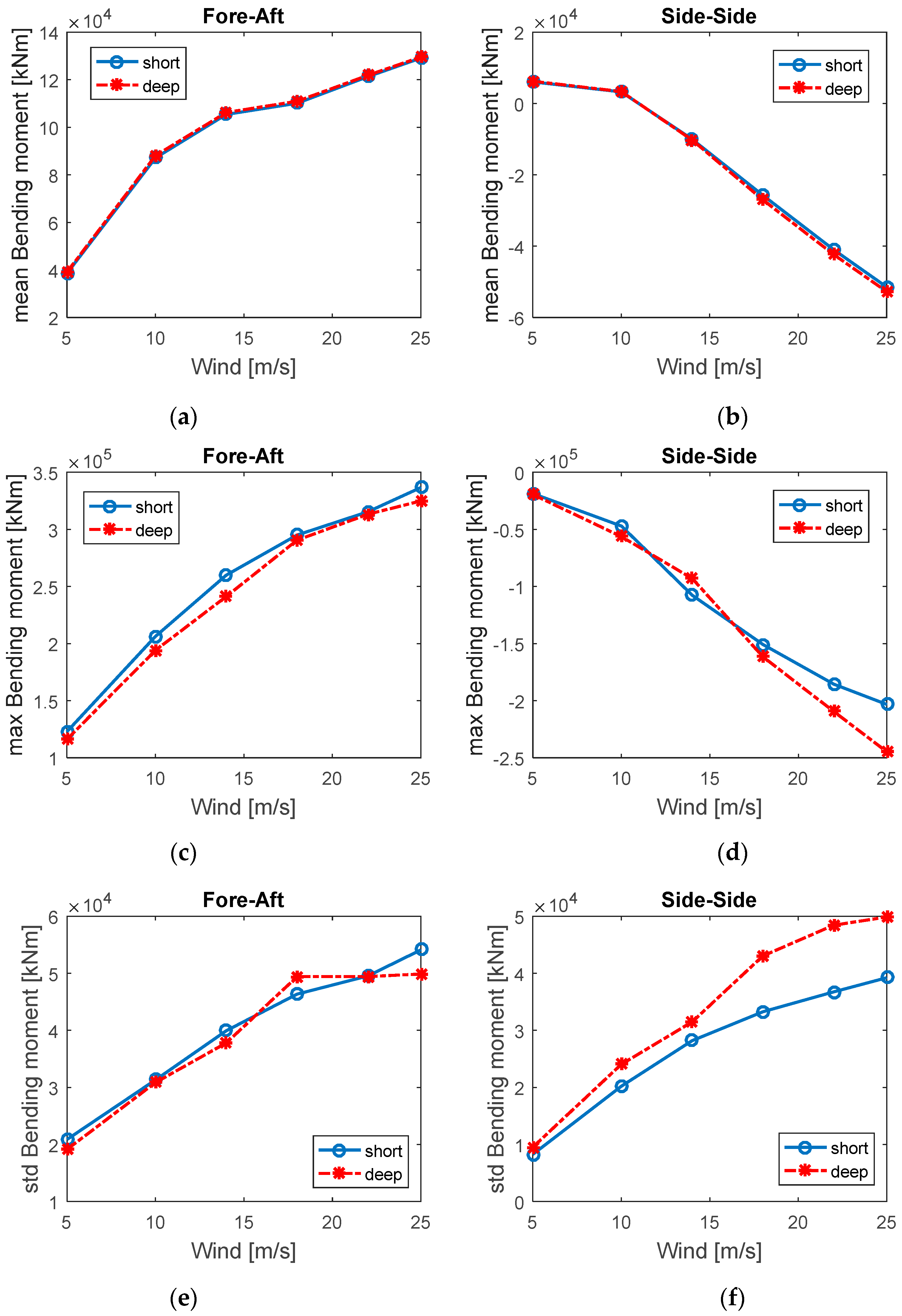 Energies 11 00555 g012