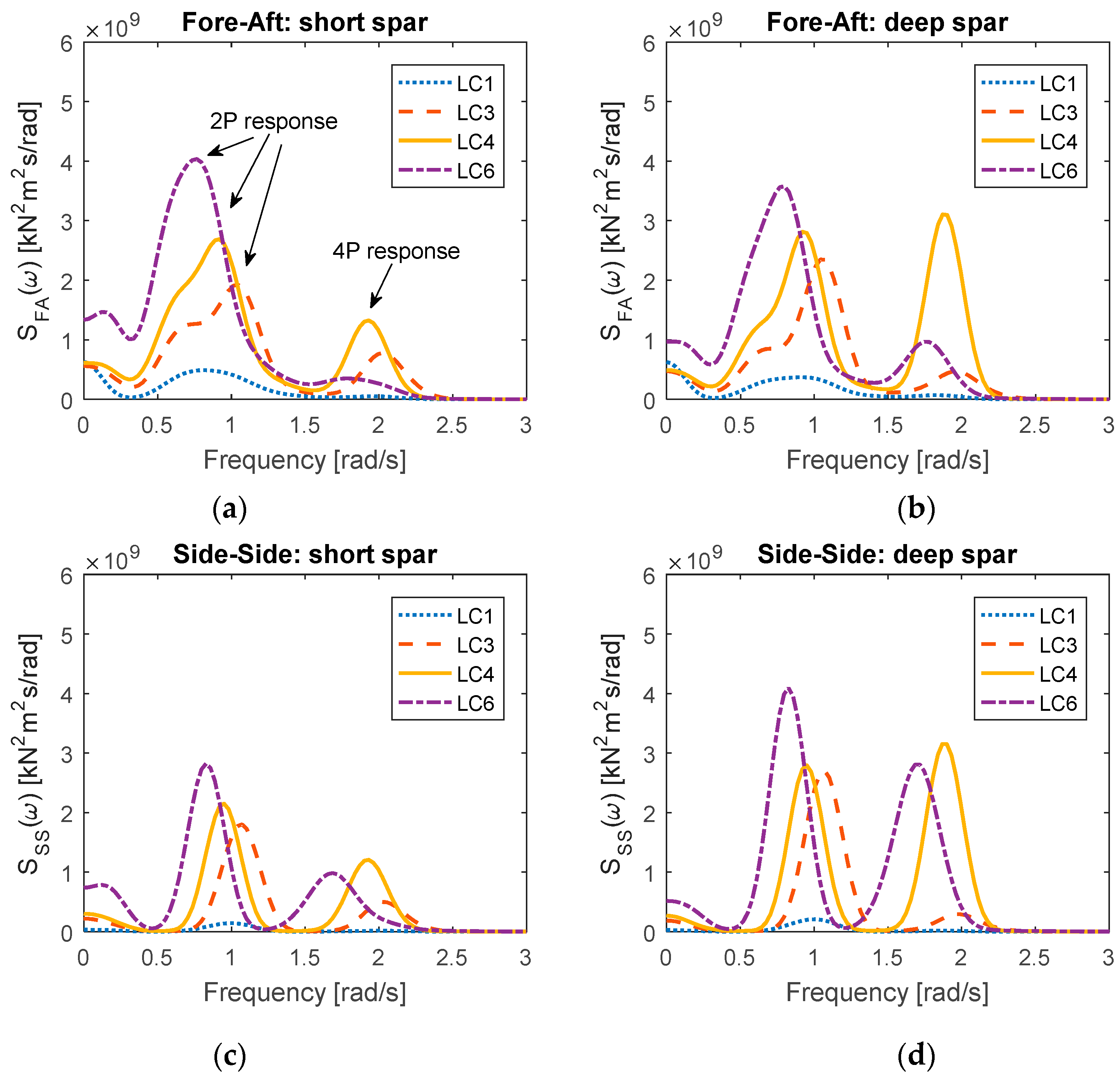 Energies 11 00555 g013