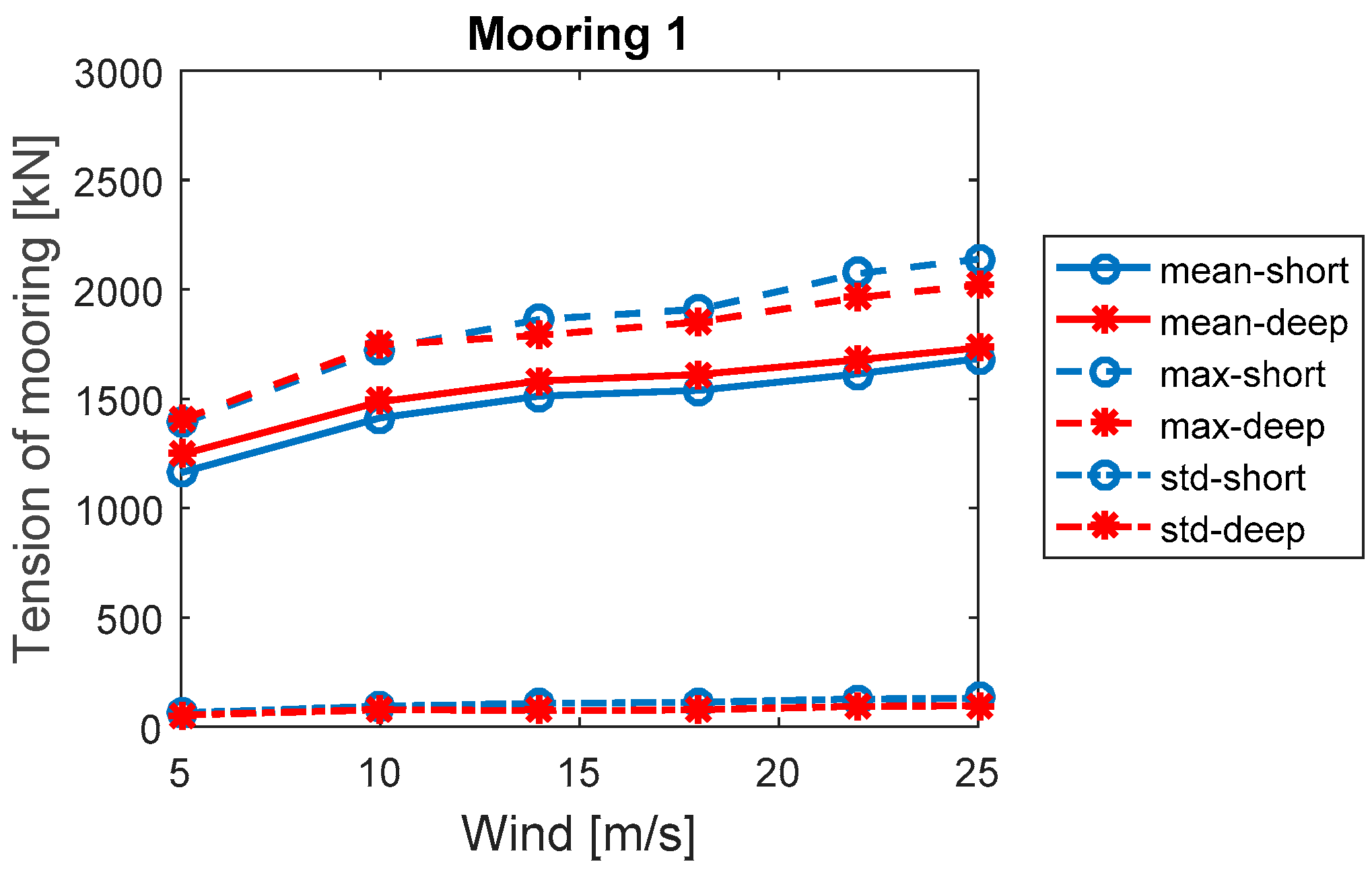 Energies 11 00555 g014