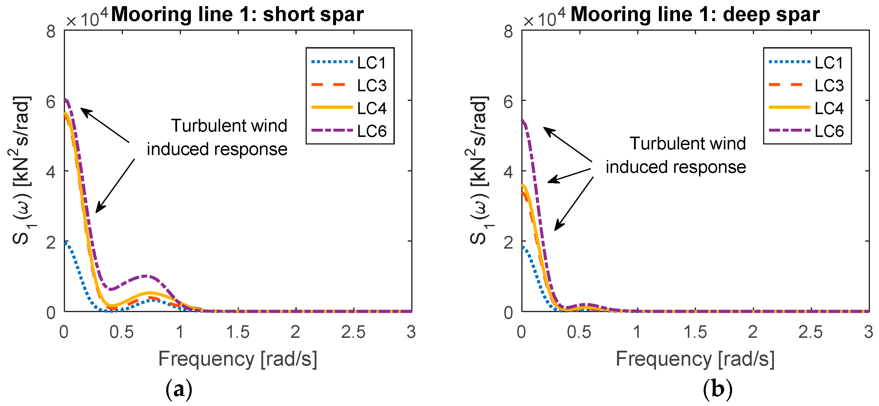 Energies 11 00555 g015