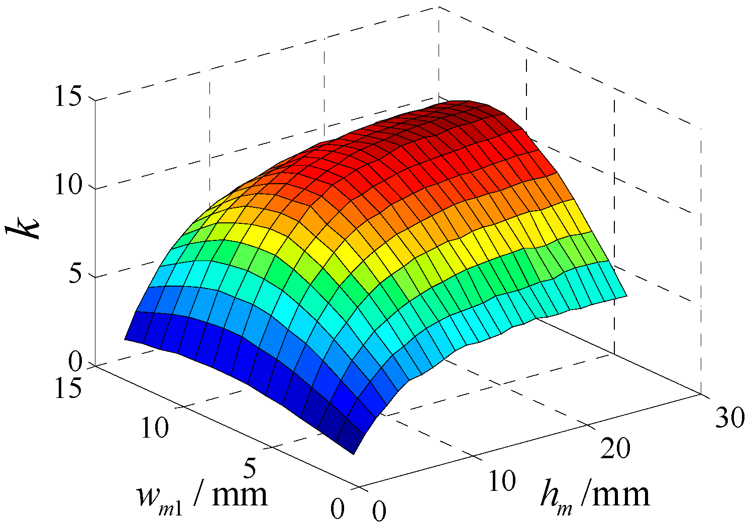 Energies 11 00556 g007