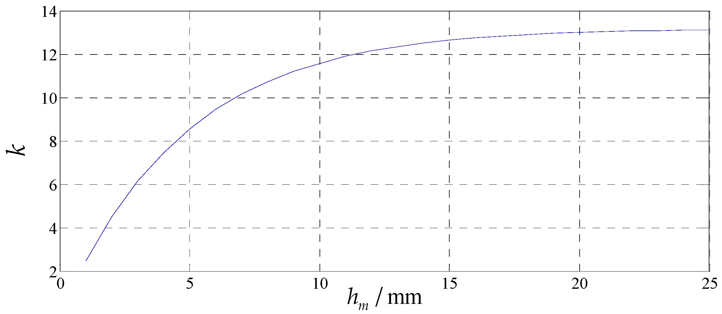 Energies 11 00556 g008