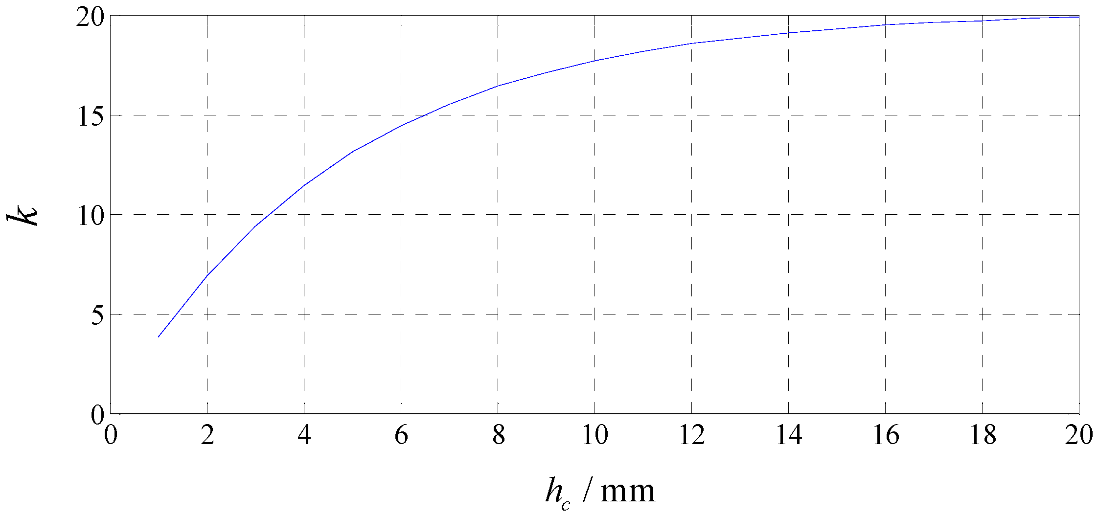 Energies 11 00556 g009