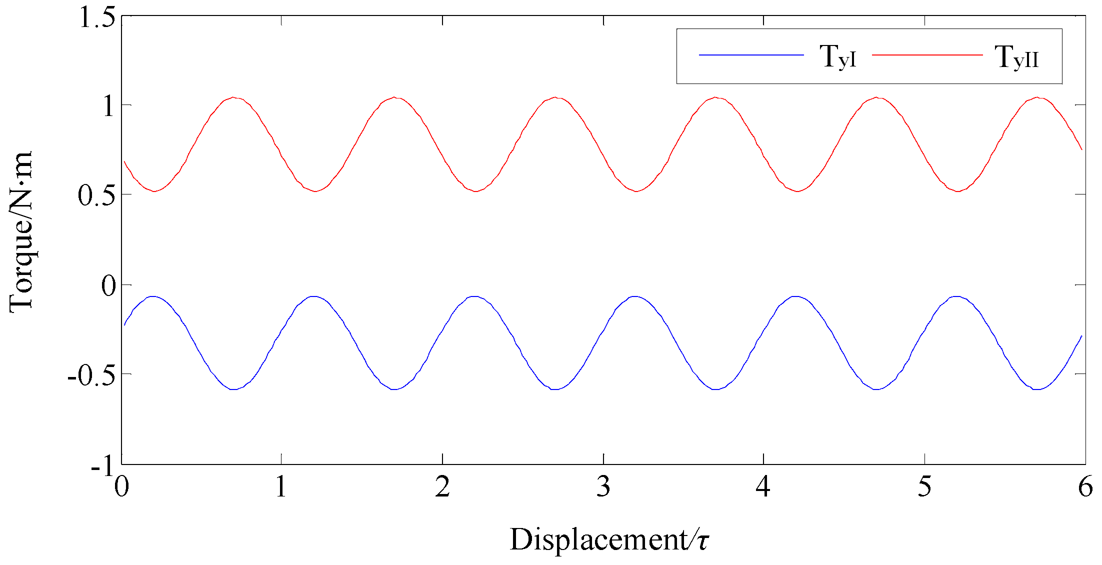 Energies 11 00556 g010