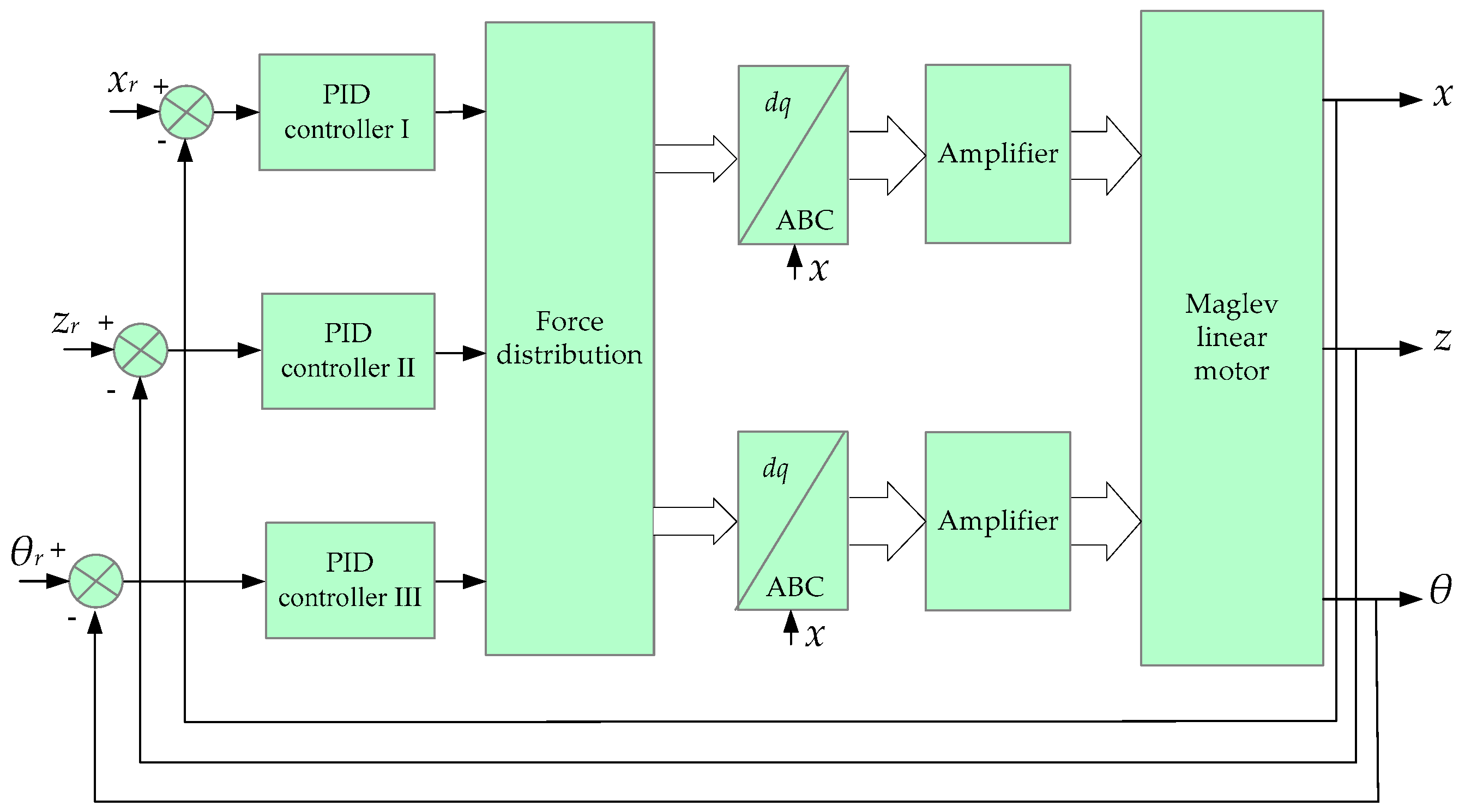 Energies 11 00556 g012