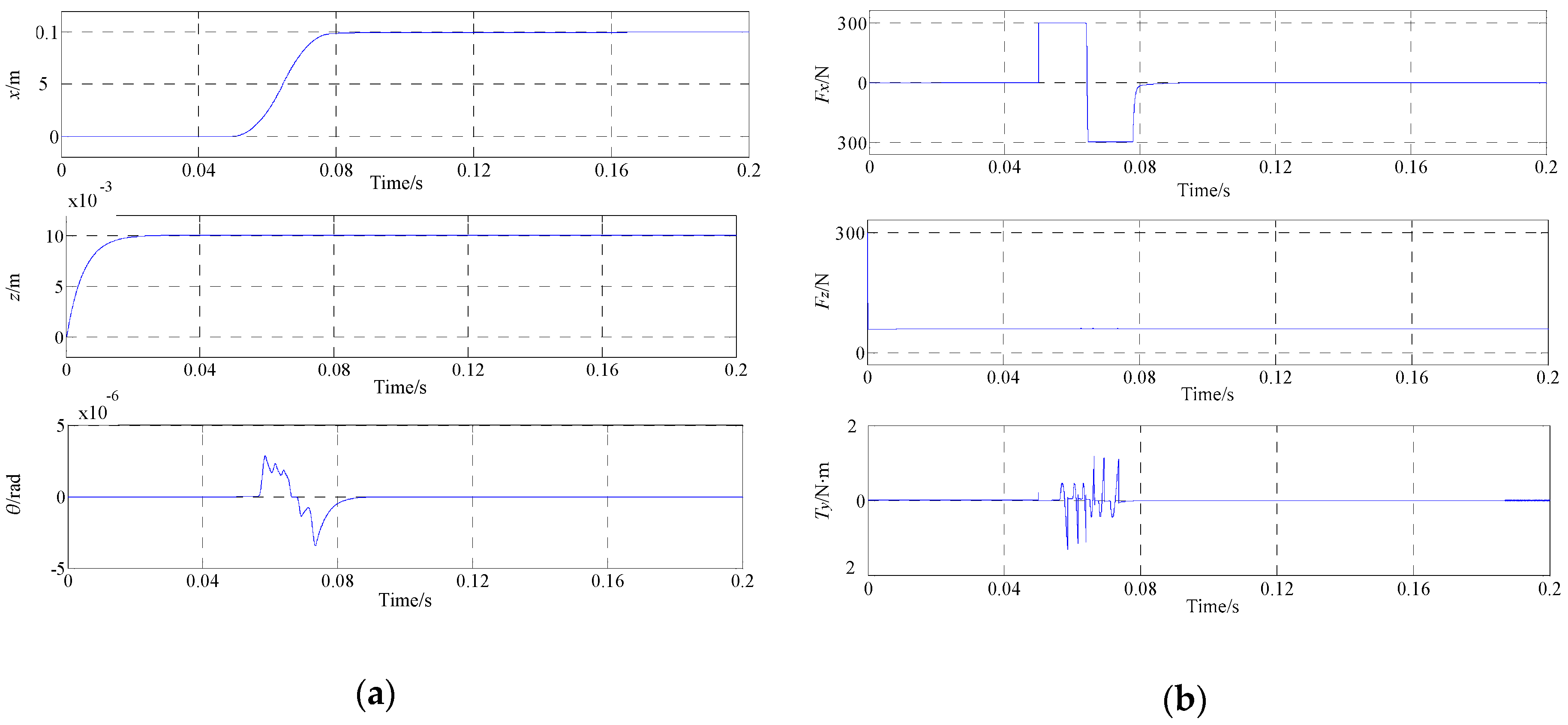 Energies 11 00556 g013