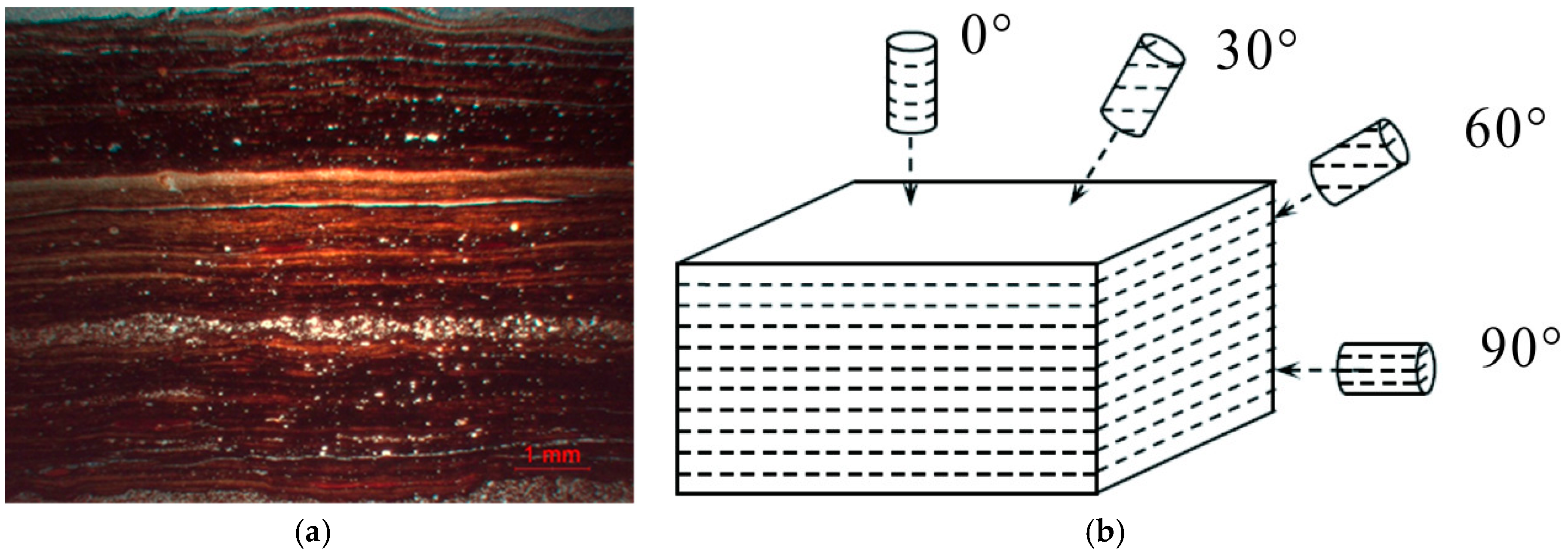 Energies 11 00557 g001 Energies 11 00557 g001